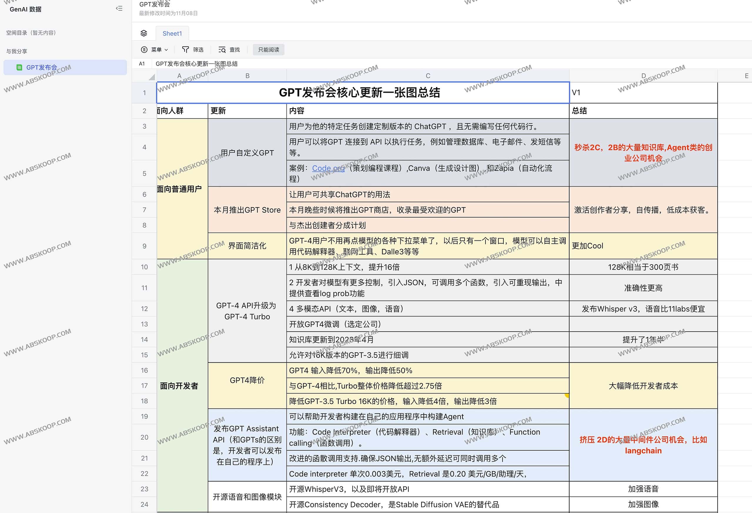 ChatGPT 最新核心更新：关键功能要点速览