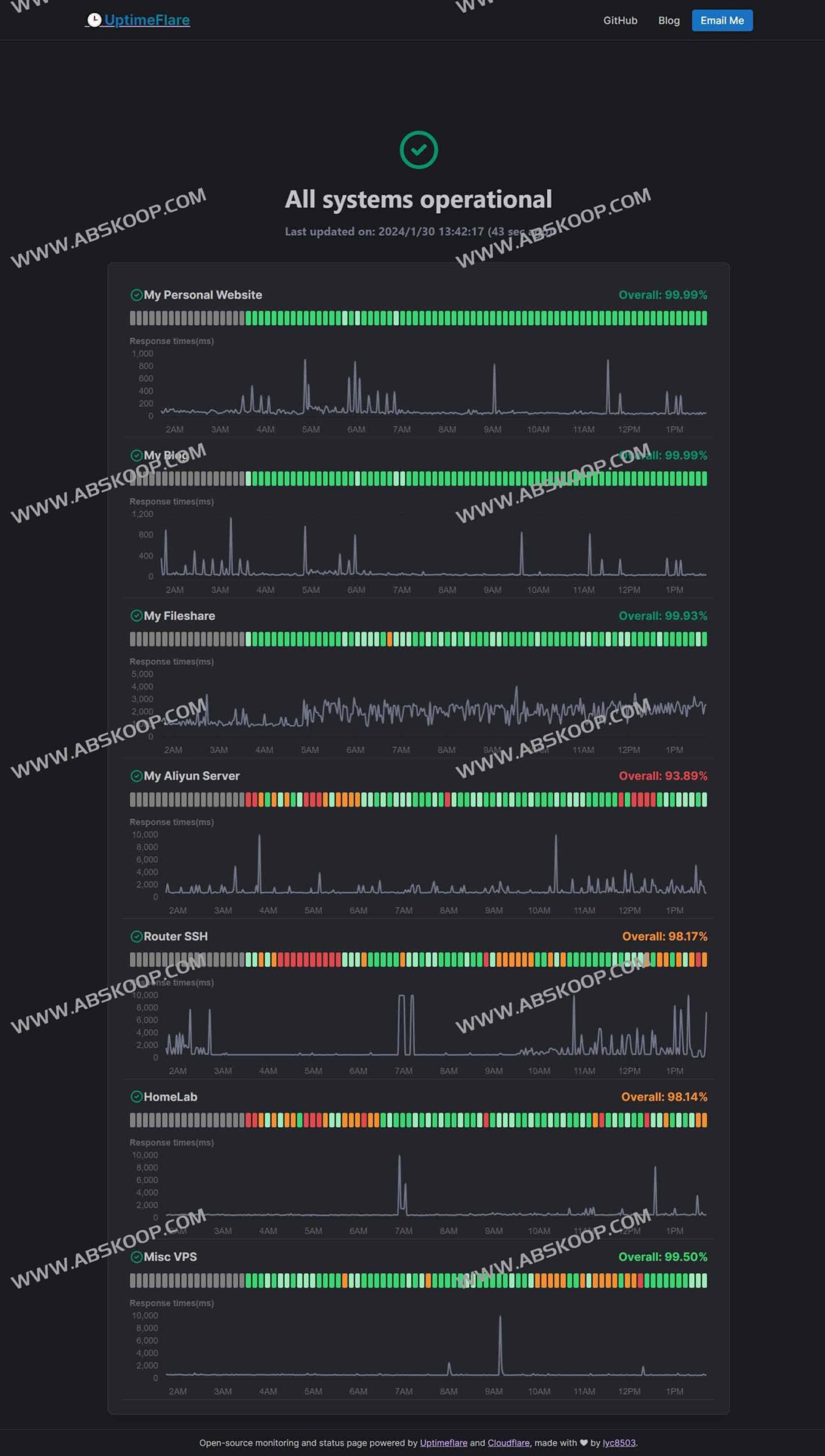 UptimeFlare:开源免费的服务器状态监控方案,支持实时监测与自动化告警 UptimeFlare:开源免费的服务器状态监控方案,支持实时监测与自动化告警