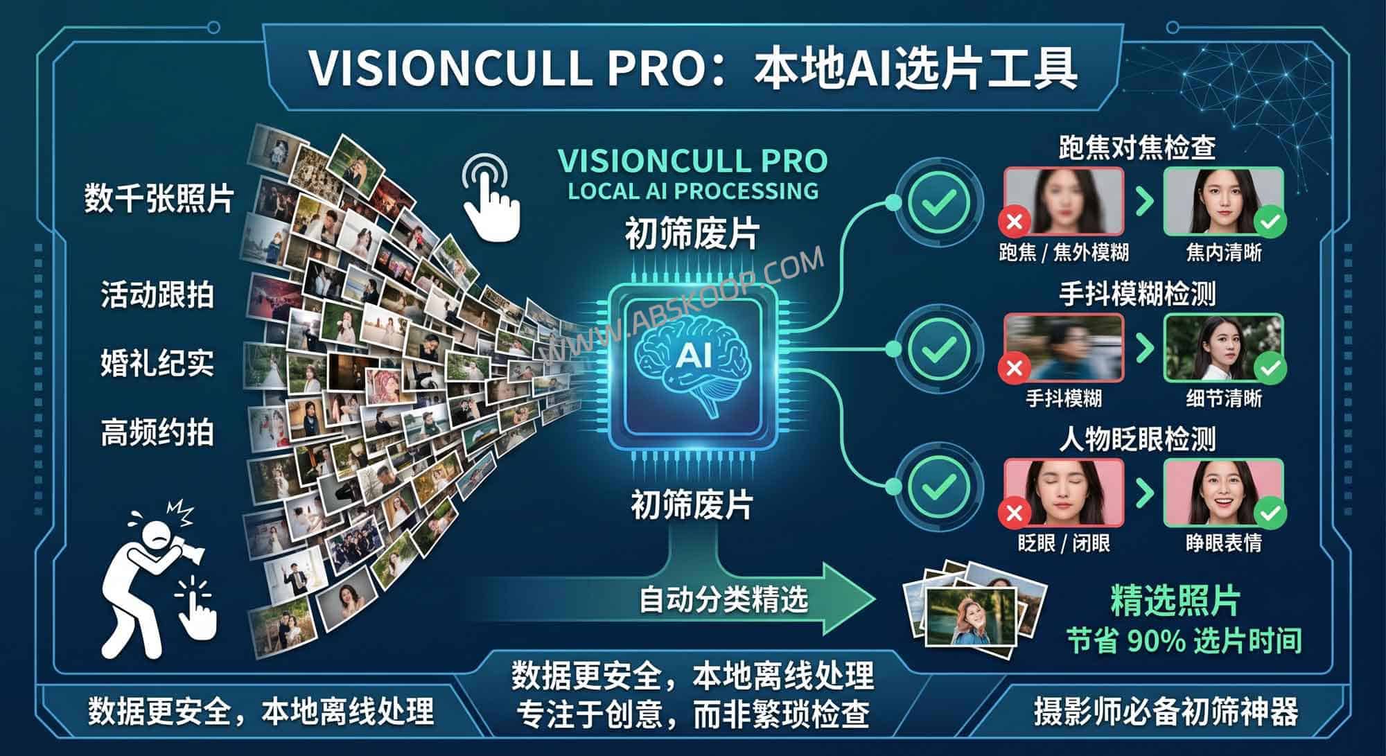 VisionCull Pro 实测：利用本地 AI 快速剔除模糊与闭眼废片