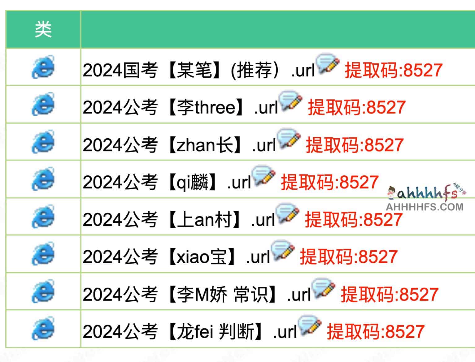 2024 年国考与省考备考资料包:gongkao6688 资源获取及使用指南 2024 年国考与省考备考资料包:gongkao6688 资源获取及使用指南