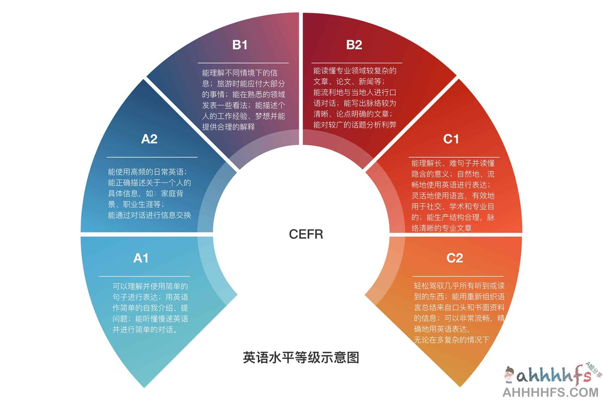 English-level-up-tips 资源指南:针对进阶学习者的实践路径与避坑要点 English-level-up-tips 资源指南:针对进阶学习者的实践路径与避坑要点