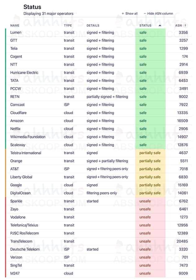 防御 BGP 路由劫持与漏洞的实操指南:从配置到验证的五个核心步骤 防御 BGP 路由劫持与漏洞的实操指南:从配置到验证的五个核心步骤