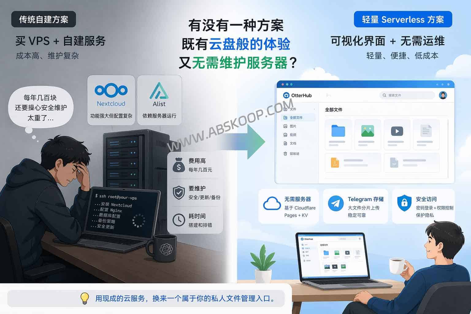 OtterHub 部署指南：利用 Cloudflare 与 Telegram 构建 Serverless 私人存储空间