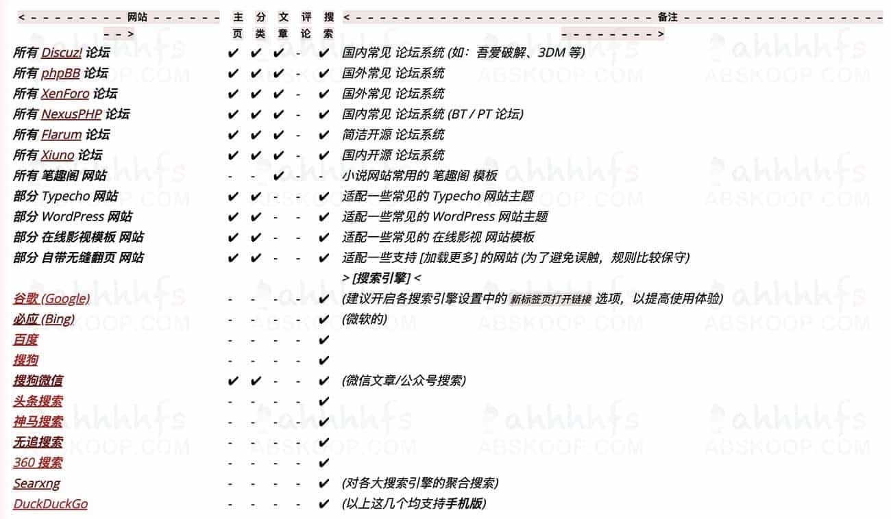 面对多页内容抓取时的手动翻页困扰,如何通过自动化工具实现 600 多个网站的无缝数据采集? 面对多页内容抓取时的手动翻页困扰,如何通过自动化工具实现 600 多个网站的无缝数据采集?