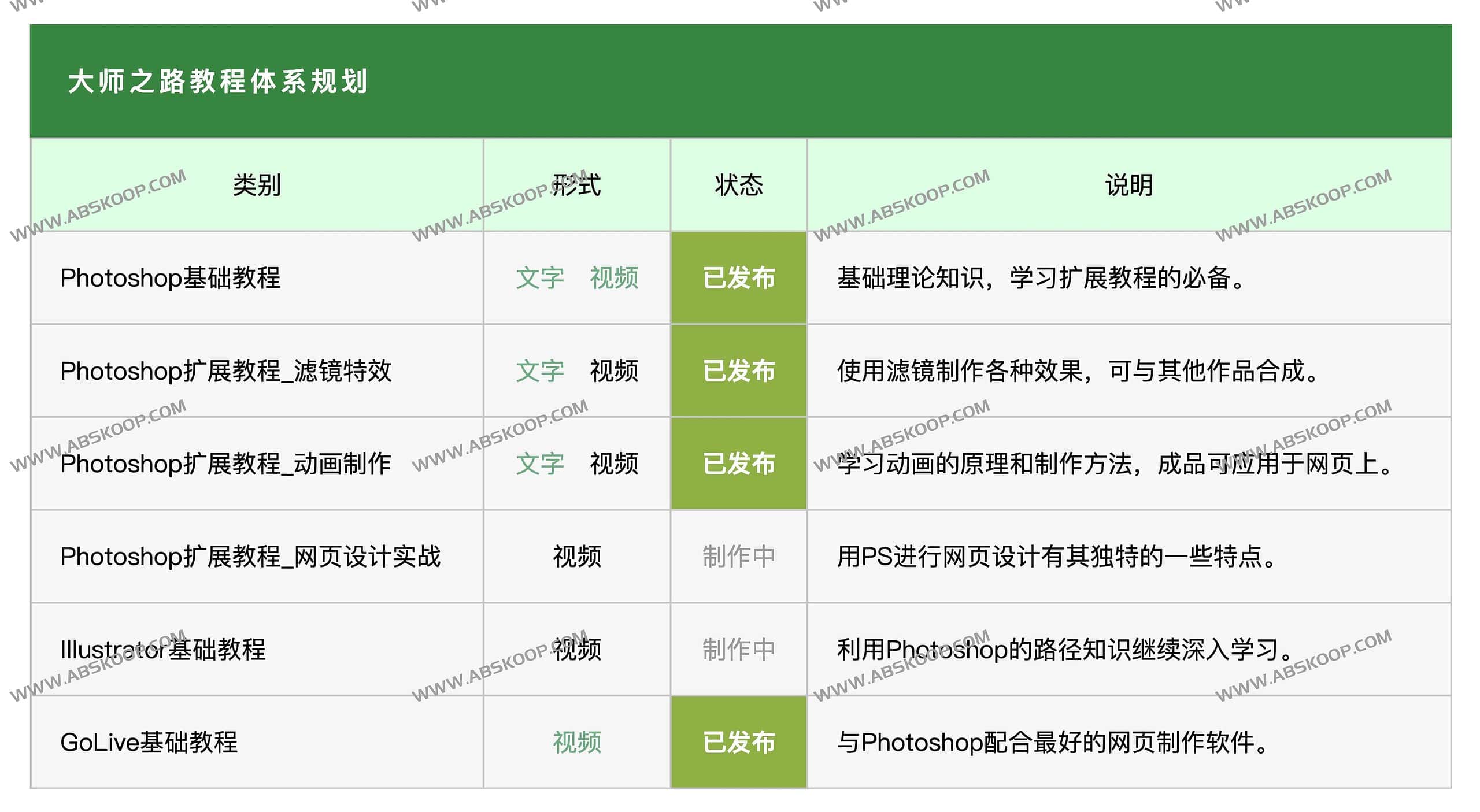 Photoshop 全流程进阶指南:从基础操作到大师级视觉创作的系统化实操路径 Photoshop 全流程进阶指南:从基础操作到大师级视觉创作的系统化实操路径