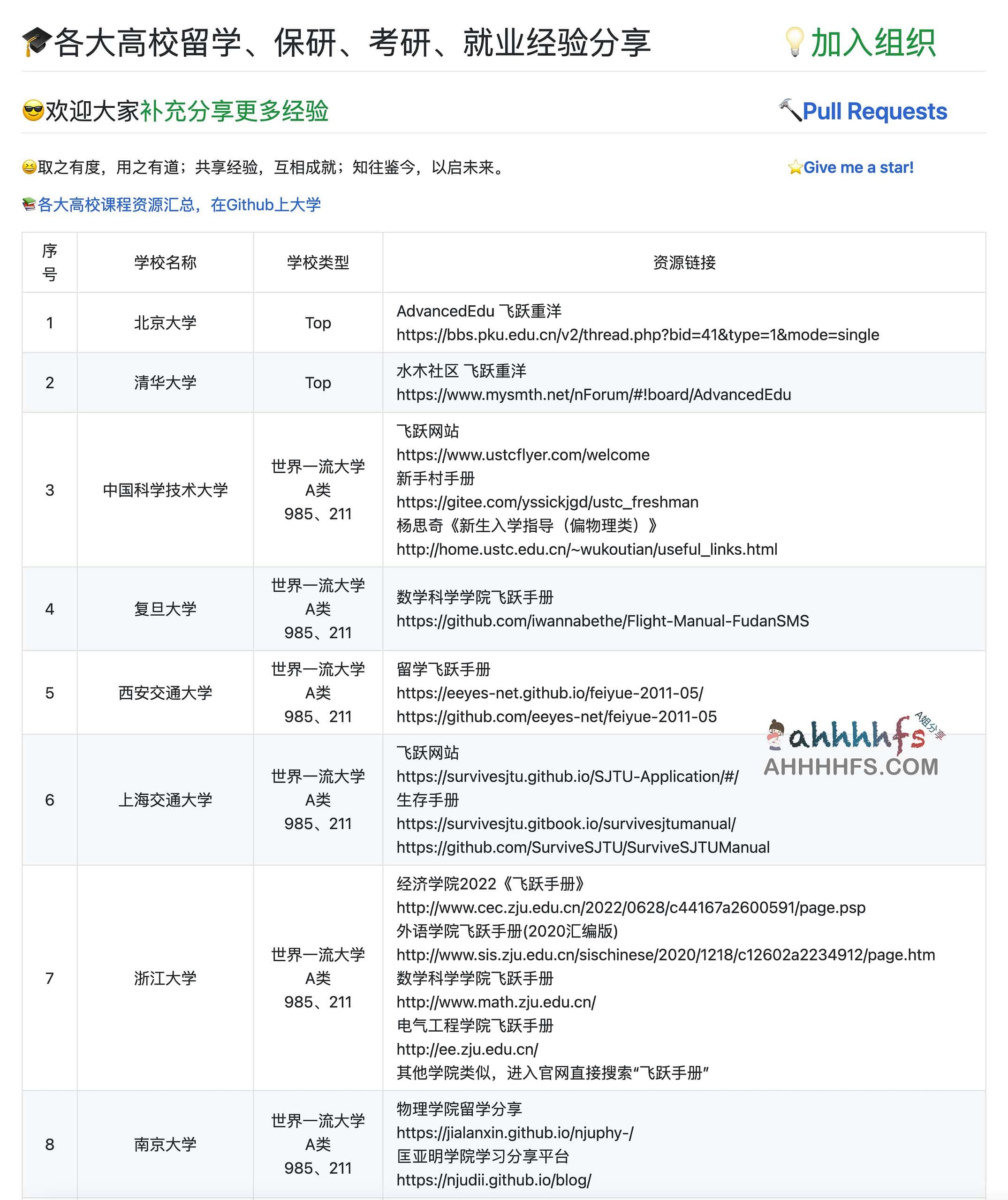 30 余份名校留学、保研、考研及就业经验指南（飞跃手册）获取与使用指南