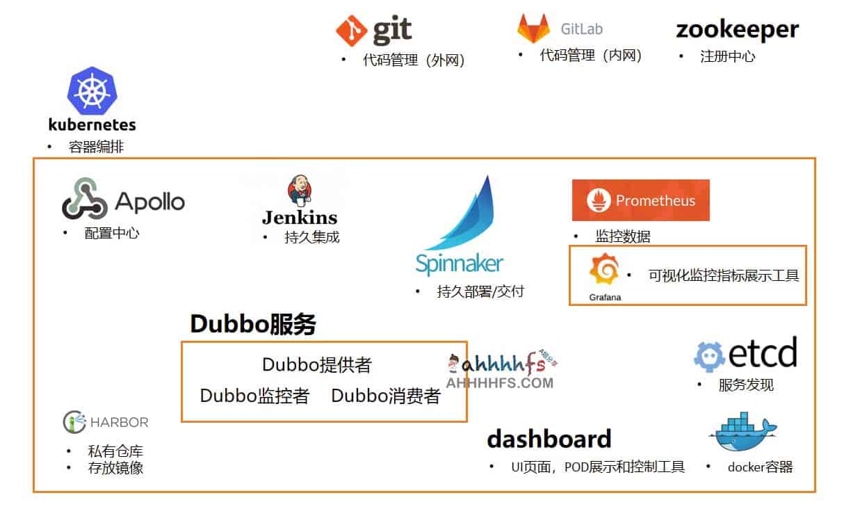 Kubernetes 全流程部署指南：从基础架构到 PaaS 服务实战