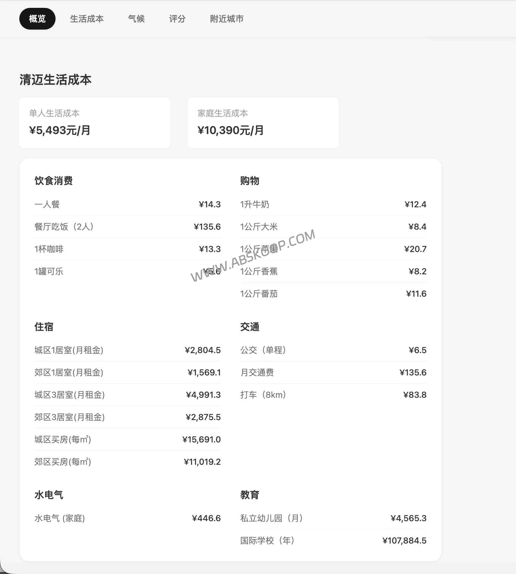 Livabble 全球 1377 城宜居度对比：如何量化分析海外生活的成本与质量