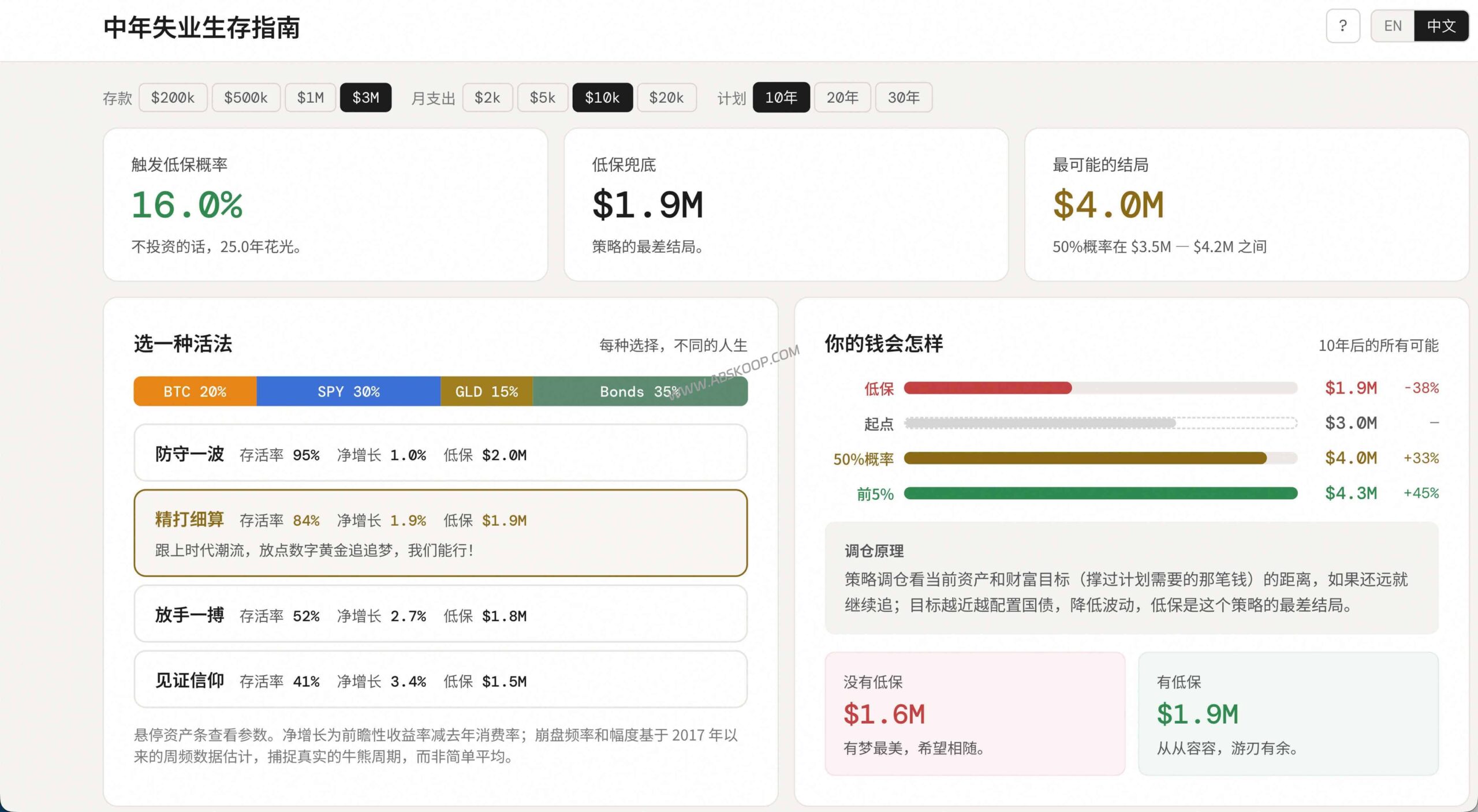 中年失业财务压力测试：通过模拟器量化存款续航力与生存周期