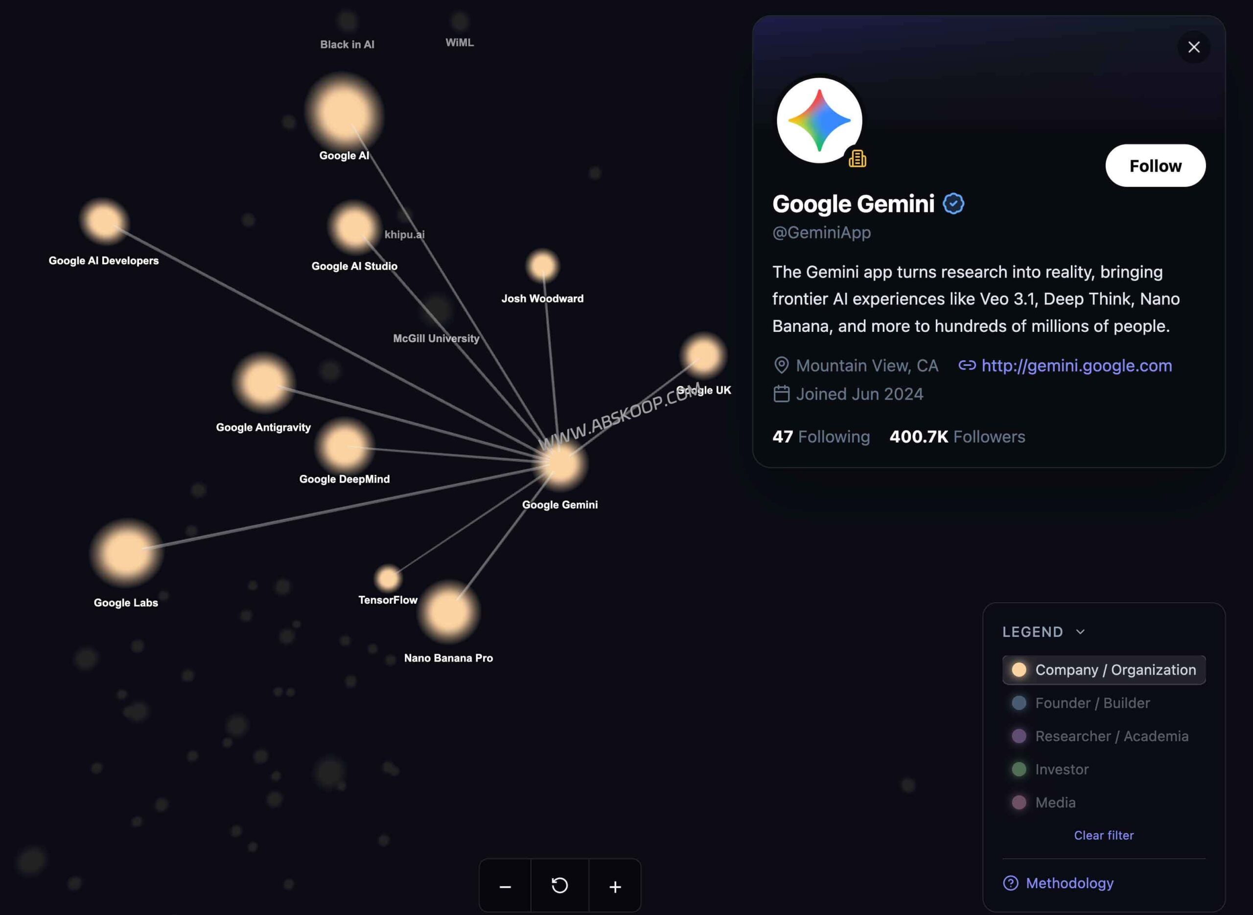 2026 AI 领域 X 核心影响力名单：涵盖 300 余位研究员、创始人及投资人（支持筛选）