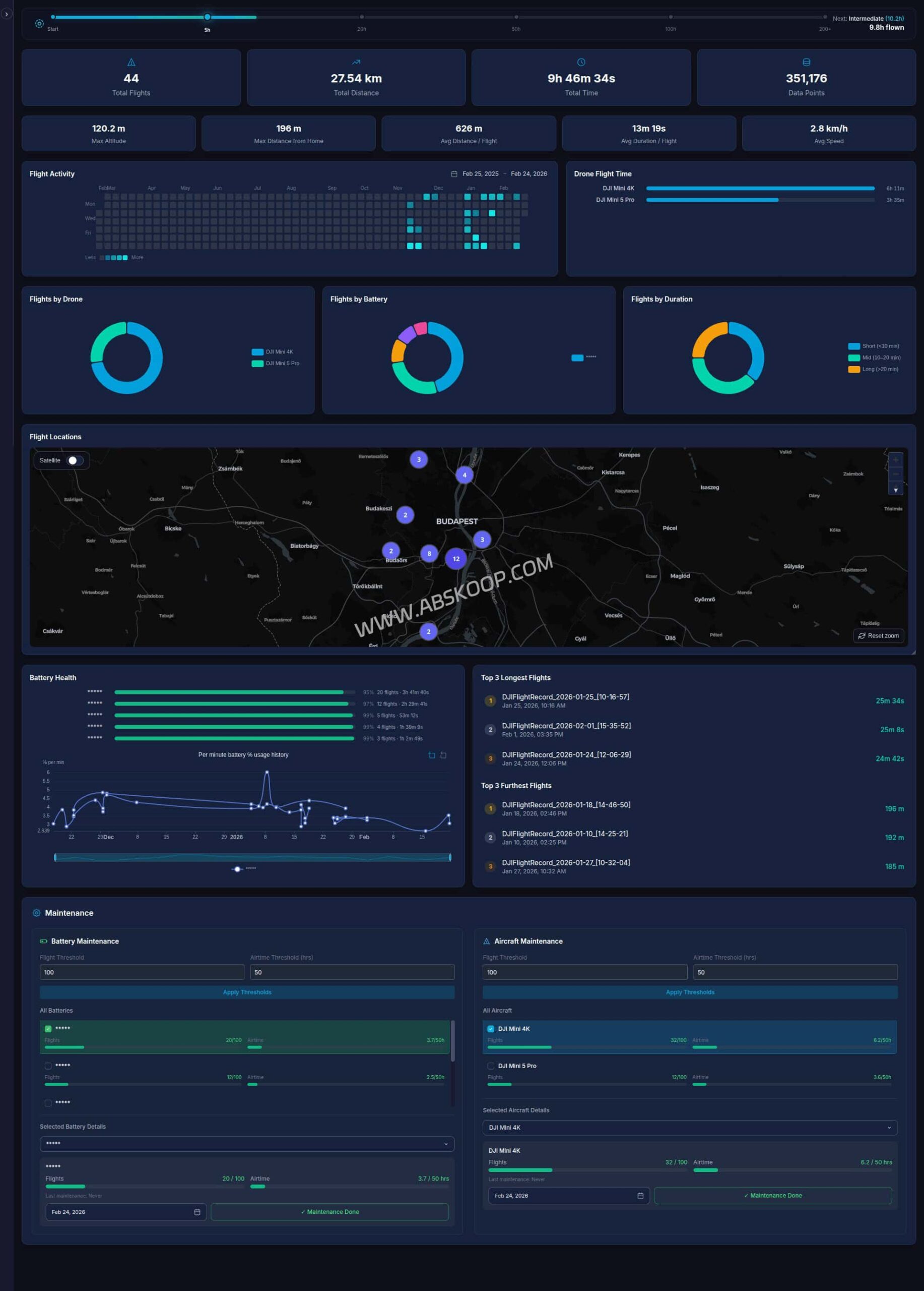 Open DroneLog：支持自托管的开源 DJI 飞行日志分析工具及部署指南