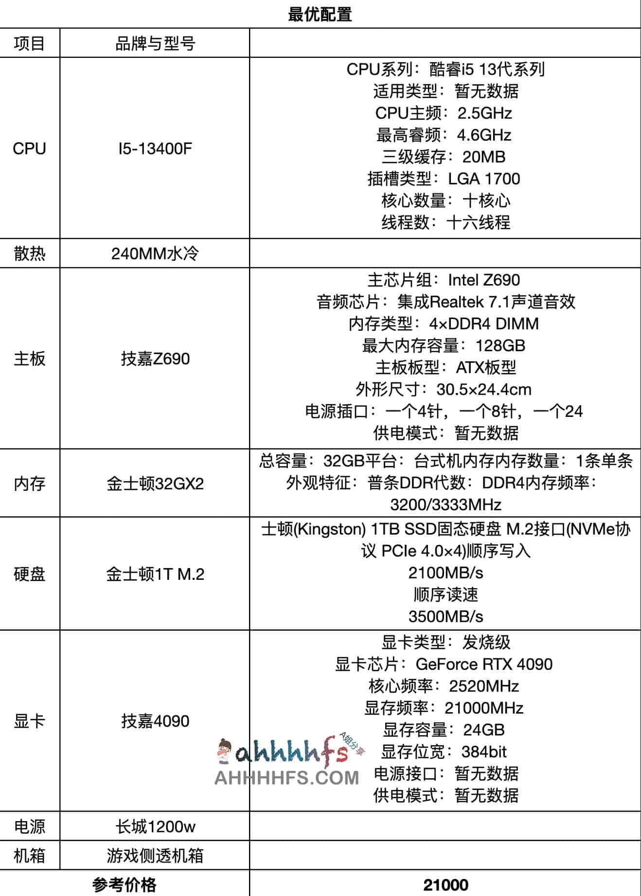 Stable Diffusion 运行硬件要求:显存门槛与电脑配置选型指南 Stable Diffusion 运行硬件要求:显存门槛与电脑配置选型指南