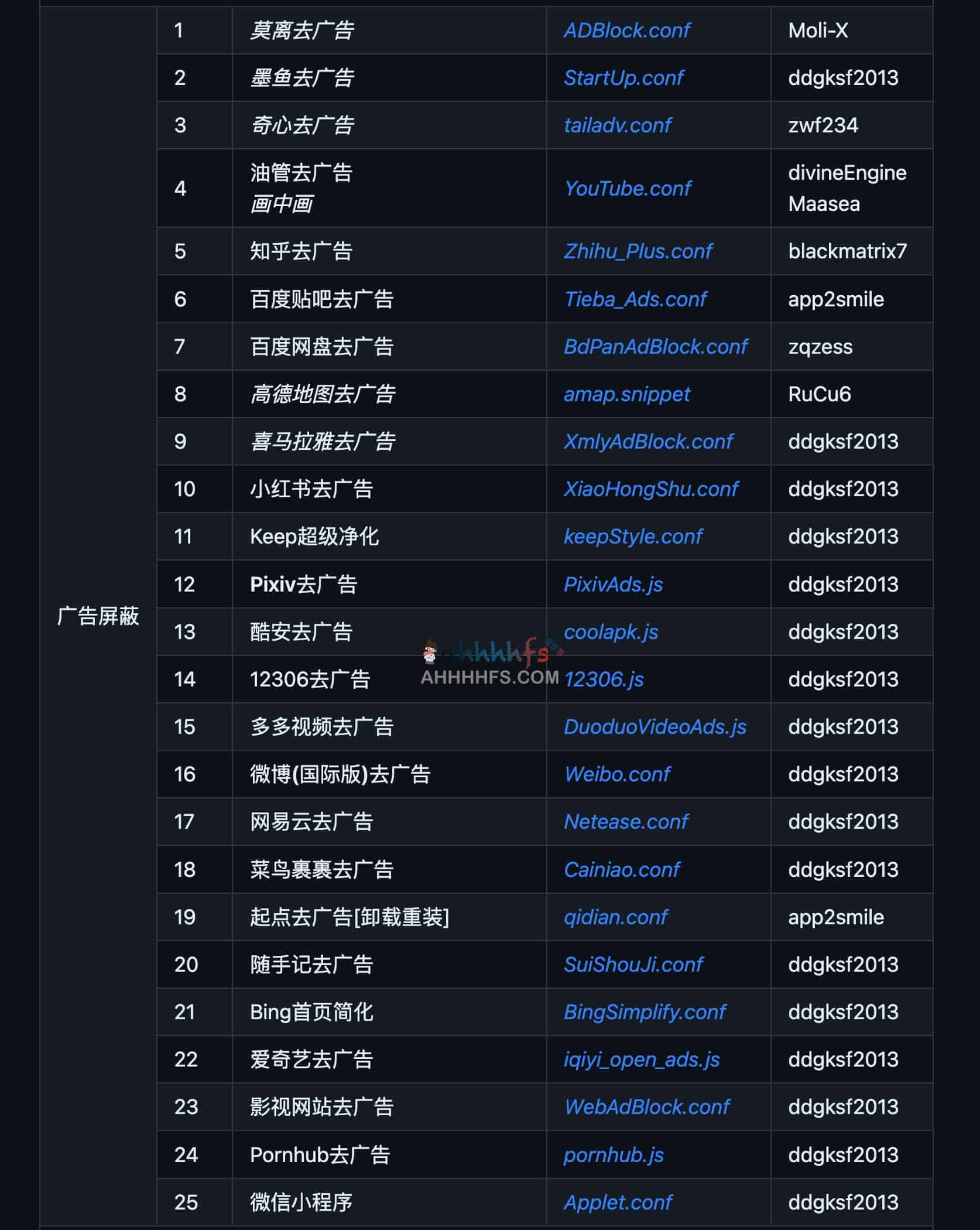 Moli X 提供的 Quantumult X 去广告脚本与会员解锁规则集:配置指南及适用环境说明 Moli X 提供的 Quantumult X 去广告脚本与会员解锁规则集:配置指南及适用环境说明
