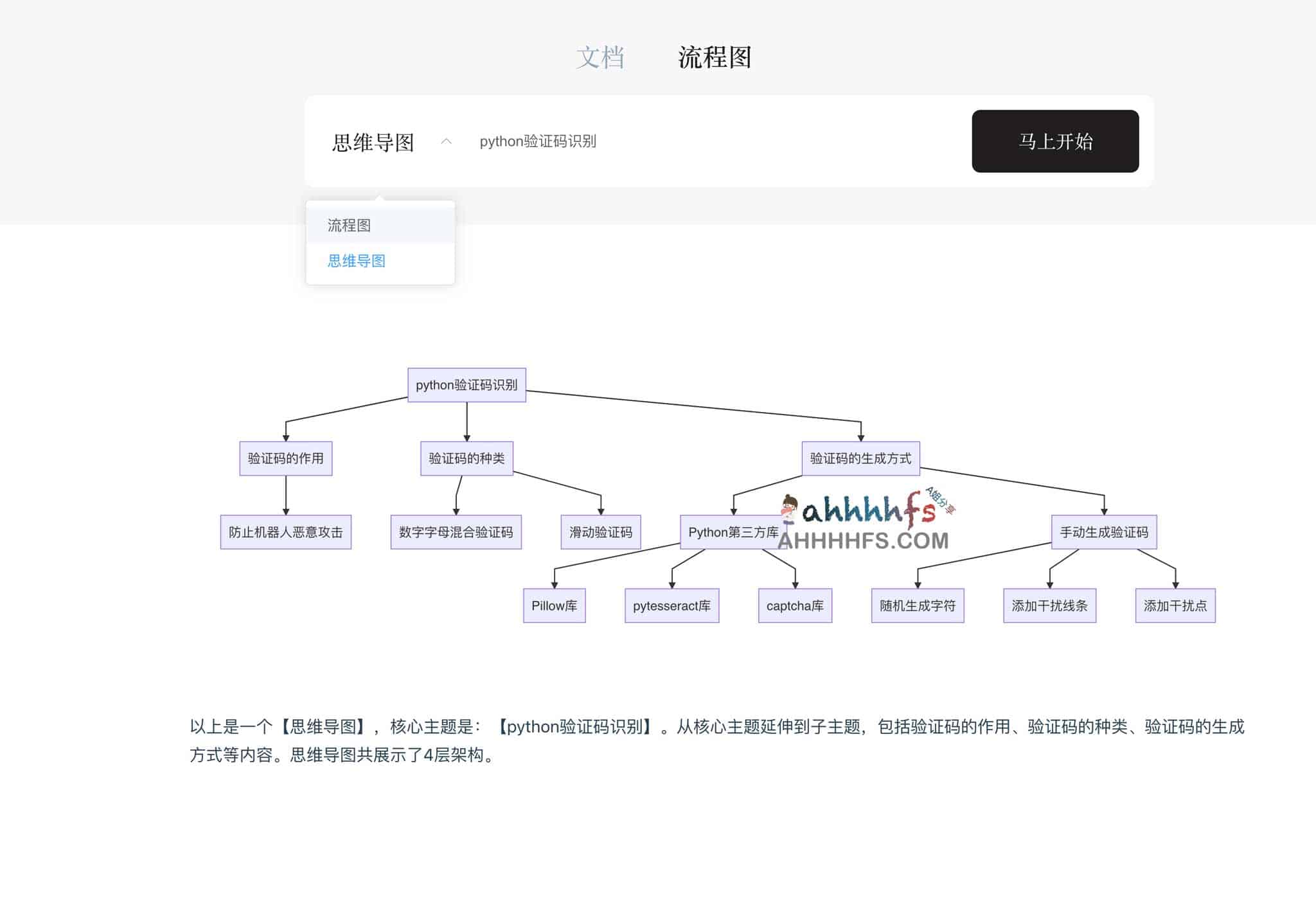 多墨智能:通过 AI 实现文档、流程图与思维导图的自动化生成,提升知识结构化产出效率 多墨智能:通过 AI 实现文档、流程图与思维导图的自动化生成,提升知识结构化产出效率