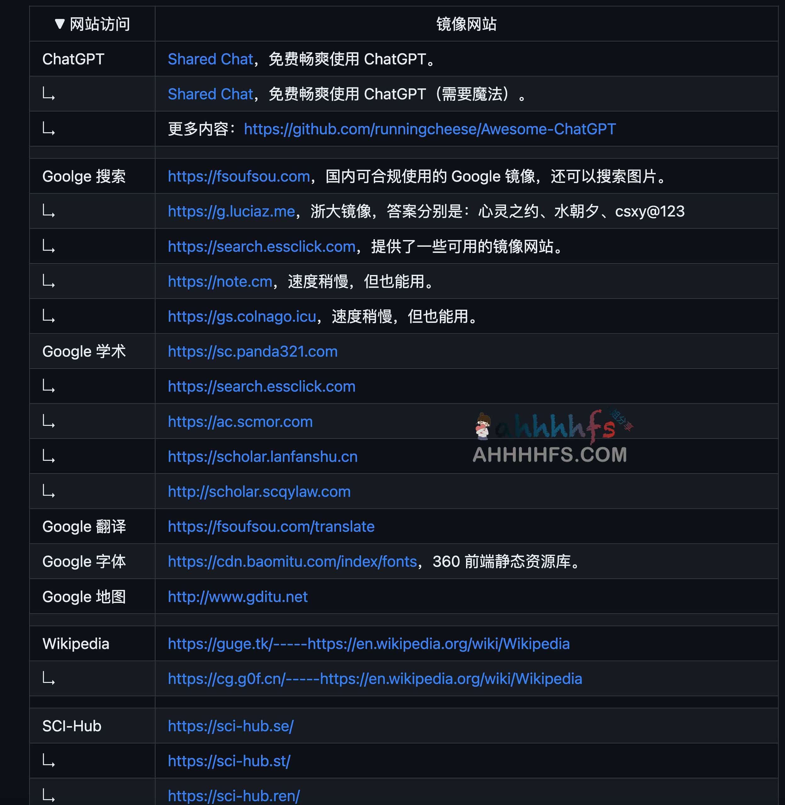 高效访问指南:MirrorSite 常用镜像站点地址汇总 高效访问指南:MirrorSite 常用镜像站点地址汇总