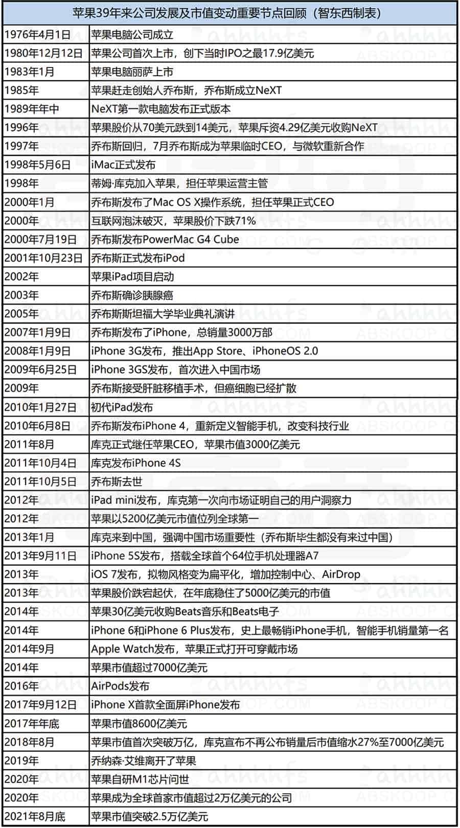 市值突破 3 万亿美元：全球首家超巨头企业现身
