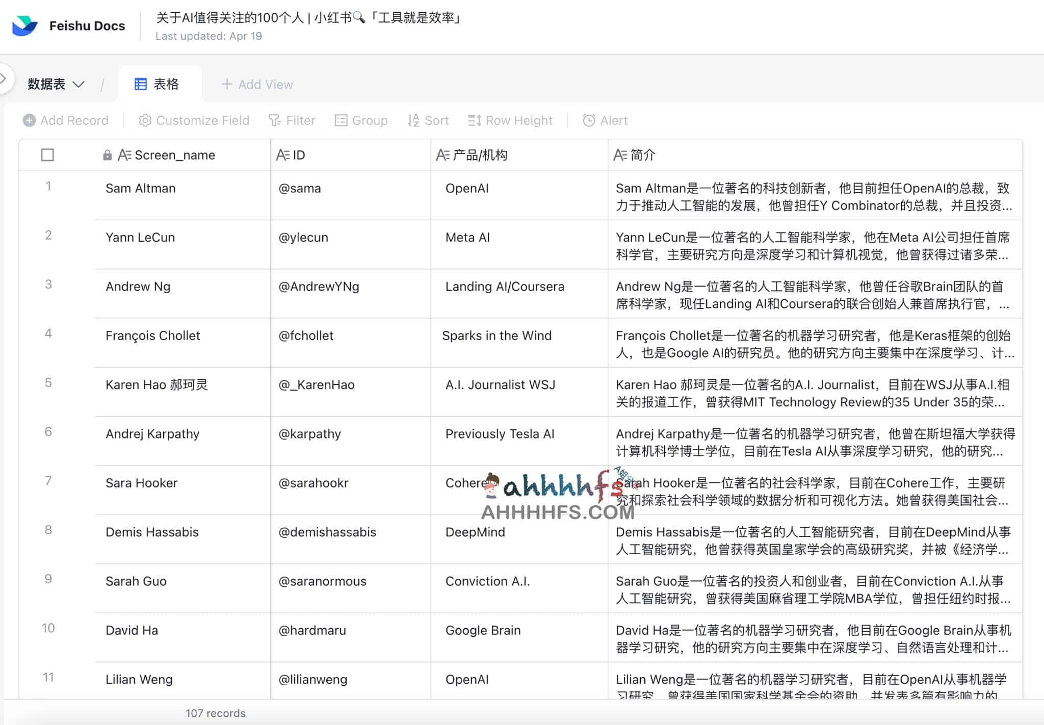 AI 领域 100 位关键影响力人物名单:核心专家索引与研究维度 AI 领域 100 位关键影响力人物名单:核心专家索引与研究维度