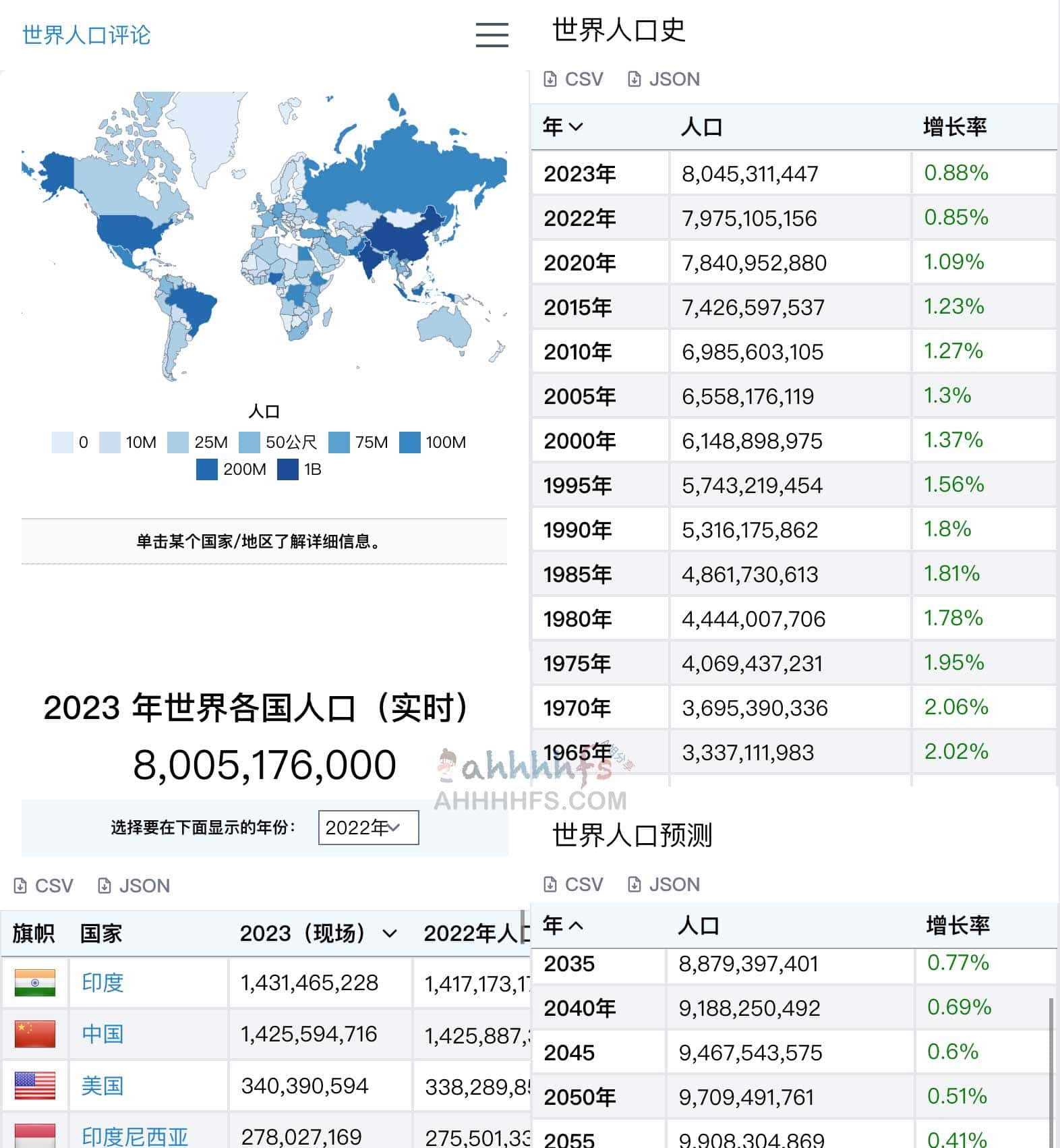 全球人口动态实时监测：核心统计数据及其多维度人口分布分析
