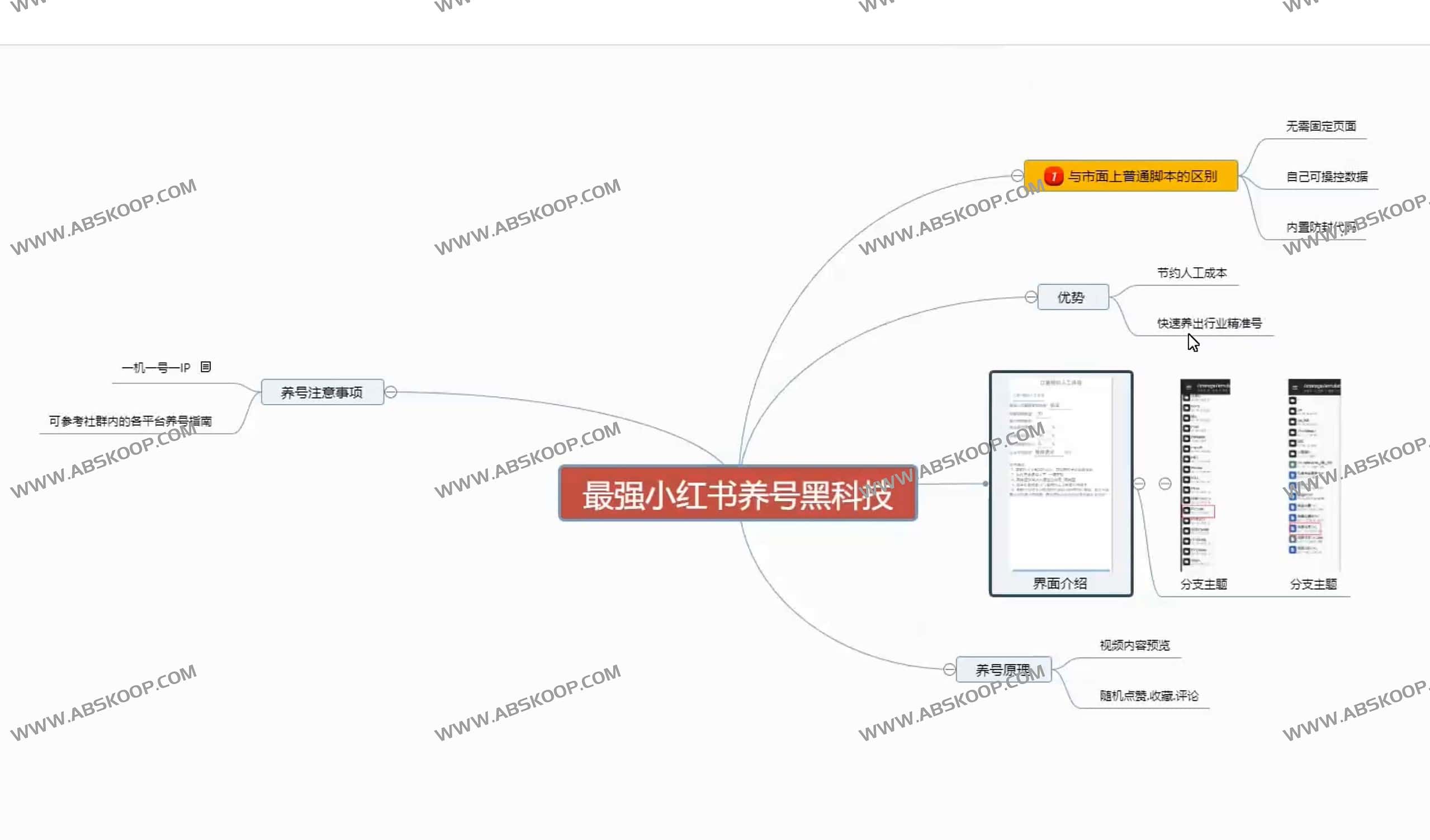 小红书账号权重提升指南：从权重机制到实操养号流程