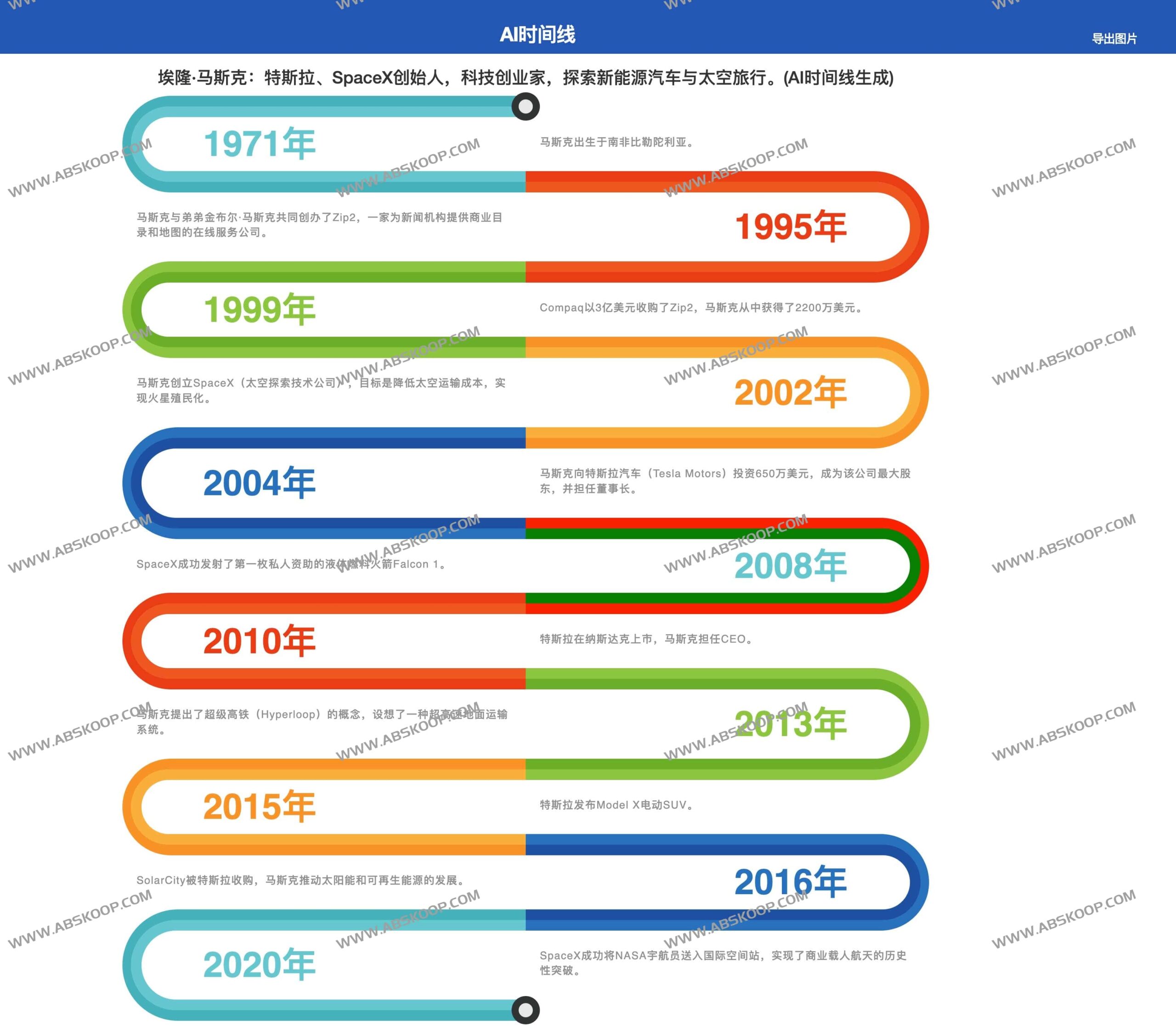 基于关键词自动生成 AI 时间线:工具使用指南与部署环境说明 基于关键词自动生成 AI 时间线:工具使用指南与部署环境说明