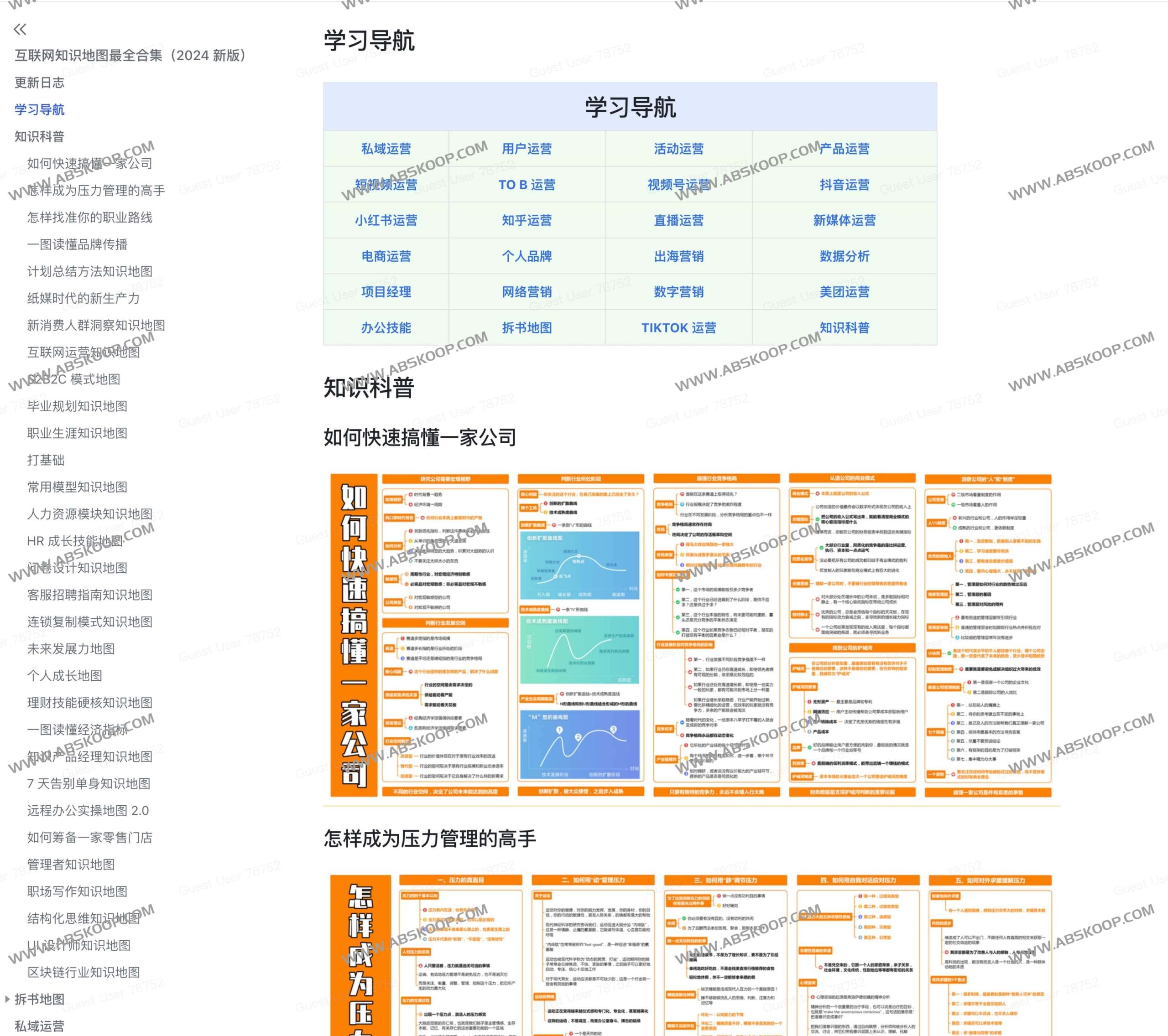 2024 互联网全域知识体系指南:从基础路径到进阶实操的结构化地图 2024 互联网全域知识体系指南:从基础路径到进阶实操的结构化地图