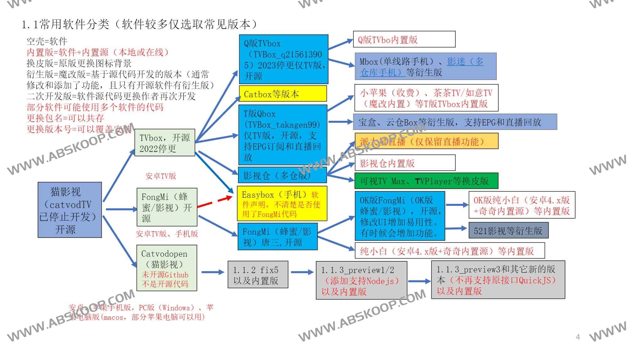 配置 ngo5 IPTV 电视直播与点播源：IPv4/IPv6 导入操作指南