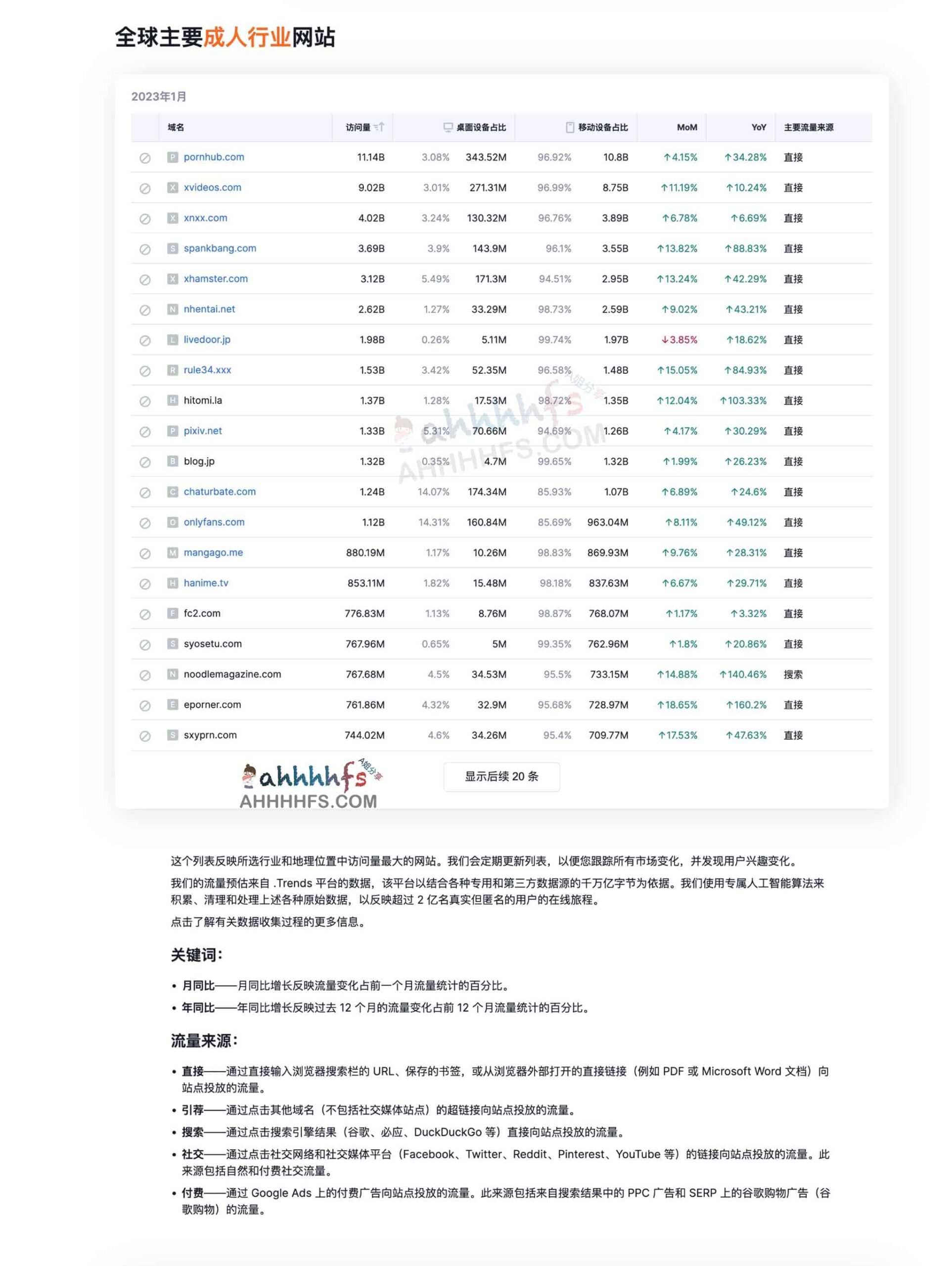 2023 年 1 月全球成人教育平台流量排行:Top 20 热门学习网站分析报告 2023 年 1 月全球成人教育平台流量排行:Top 20 热门学习网站分析报告