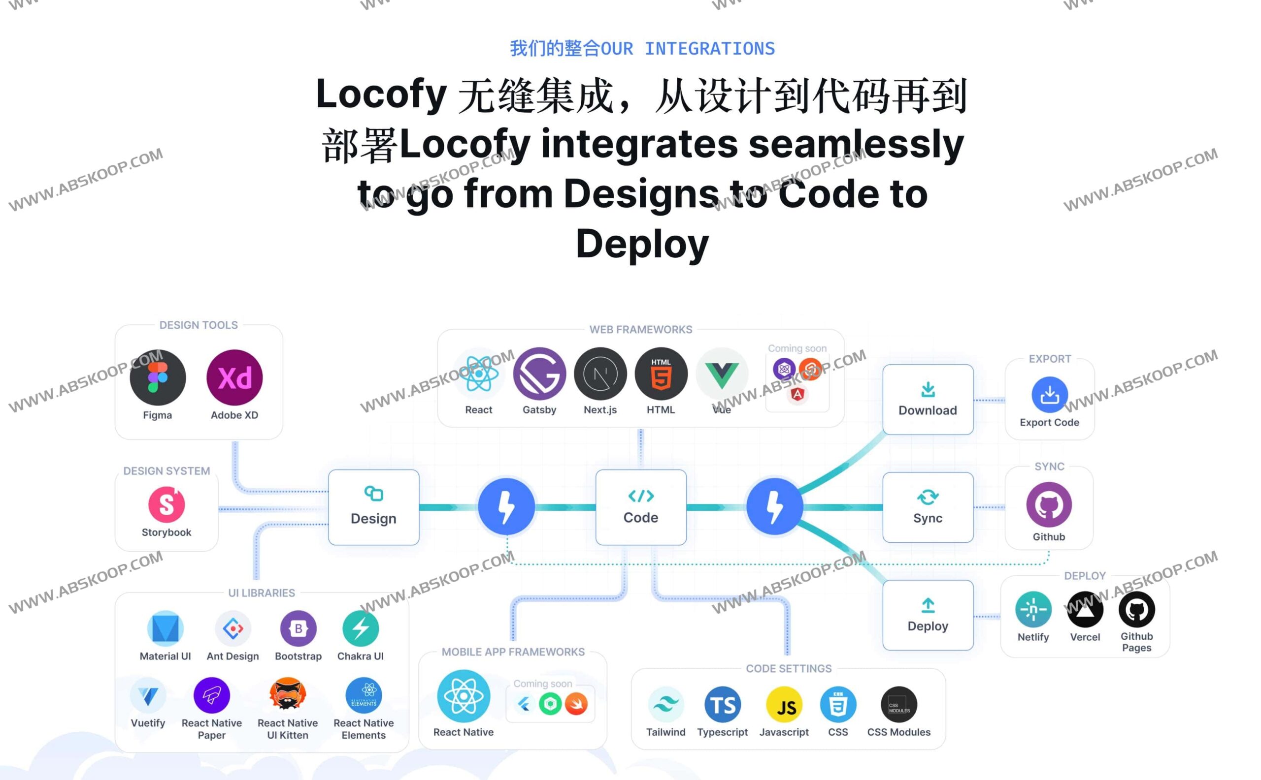 Locofy：将 Figma 设计稿转化为前端代码的 AI 工具及其配置指南
