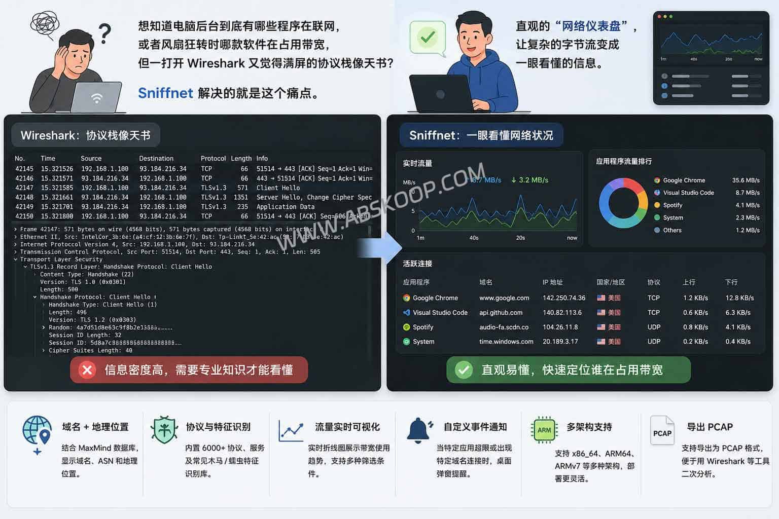 想监控网络流量但觉得 Wireshark 太复杂？试试轻量级开源工具 Sniffnet