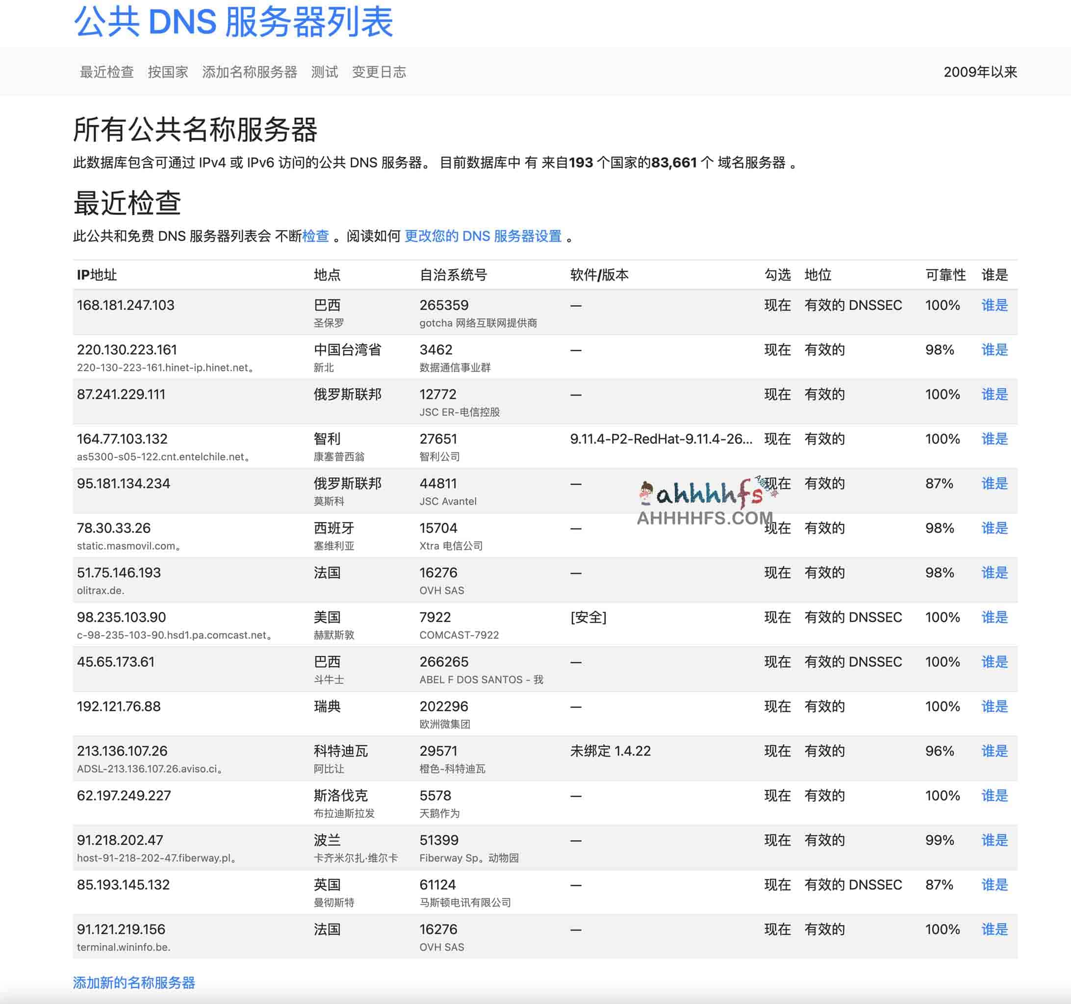 如何配置全球公共 DNS 服务器：可用列表与设置步骤