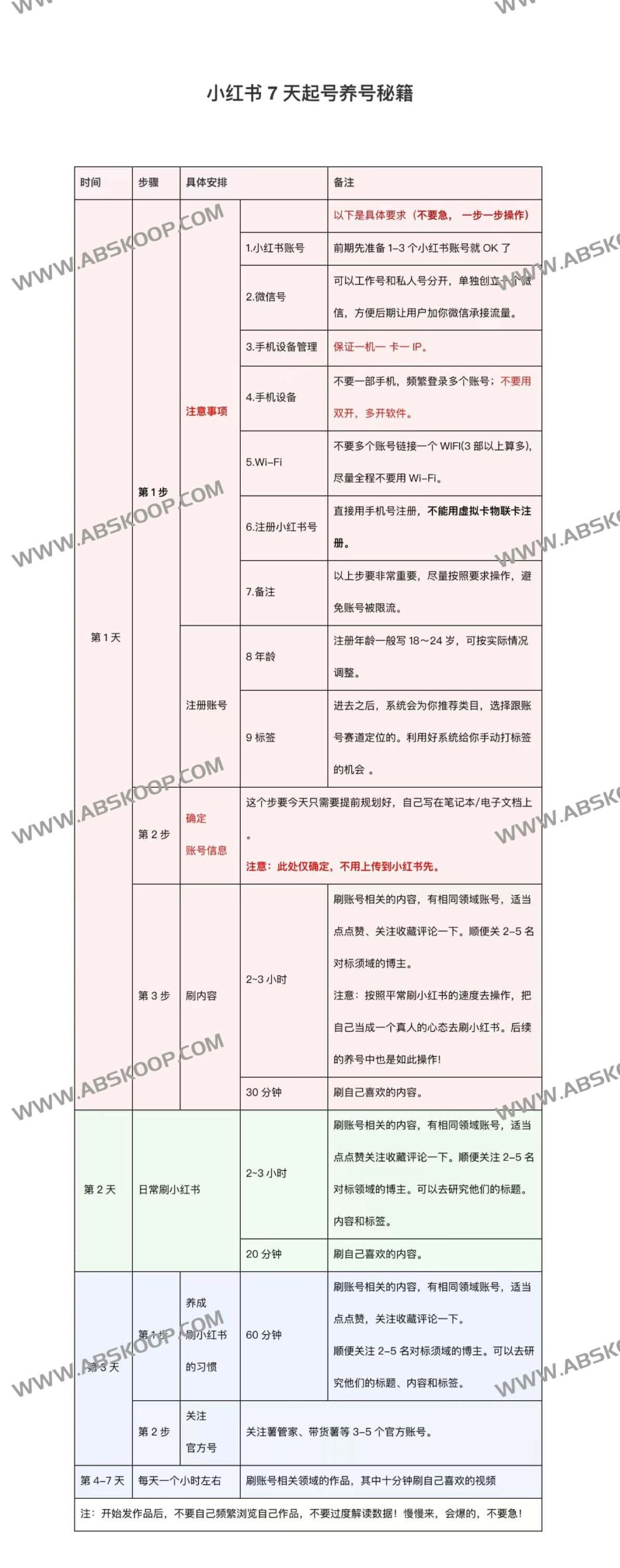 为什么发文没流量？尝试这套 7 天养号流程快速激活小红书权重