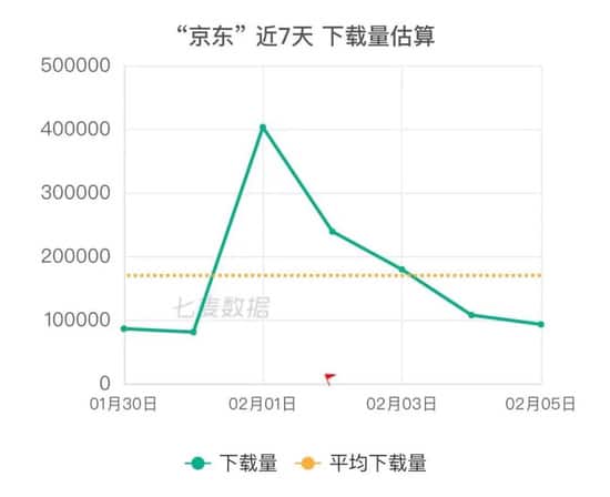 拆解大厂春节红包局:营销投入与用户心智的边际递减 拆解大厂春节红包局:营销投入与用户心智的边际递减