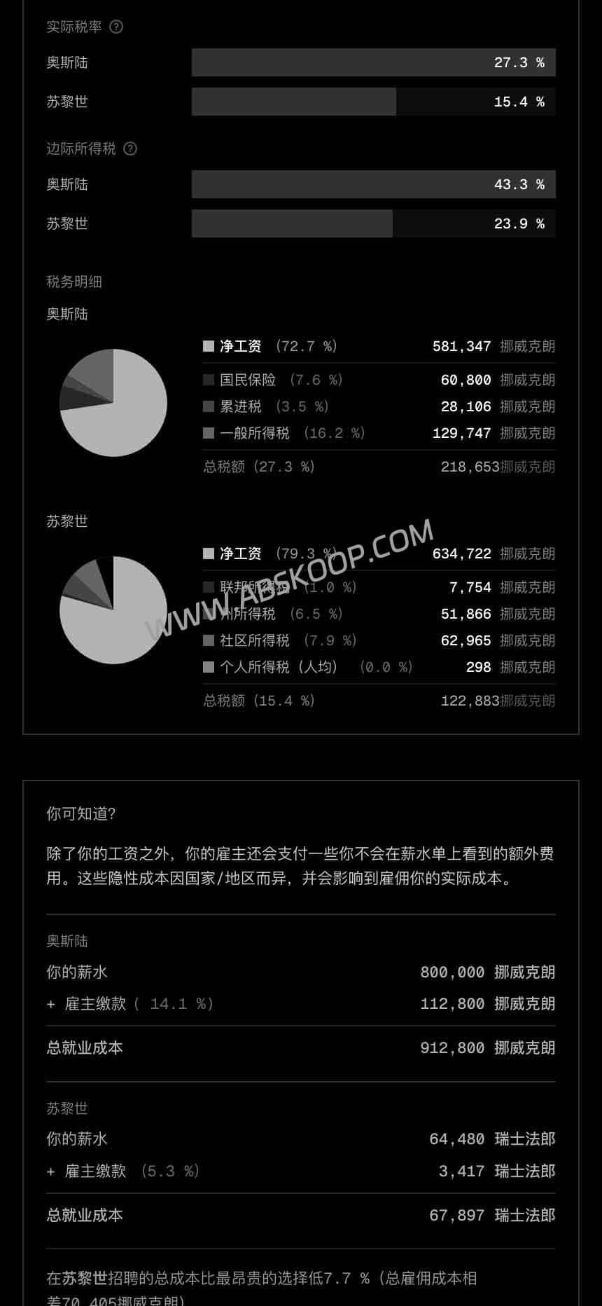 Howmuch.tax 跨国税后薪资计算指南：支持多国税率实时换算与到手薪资预估