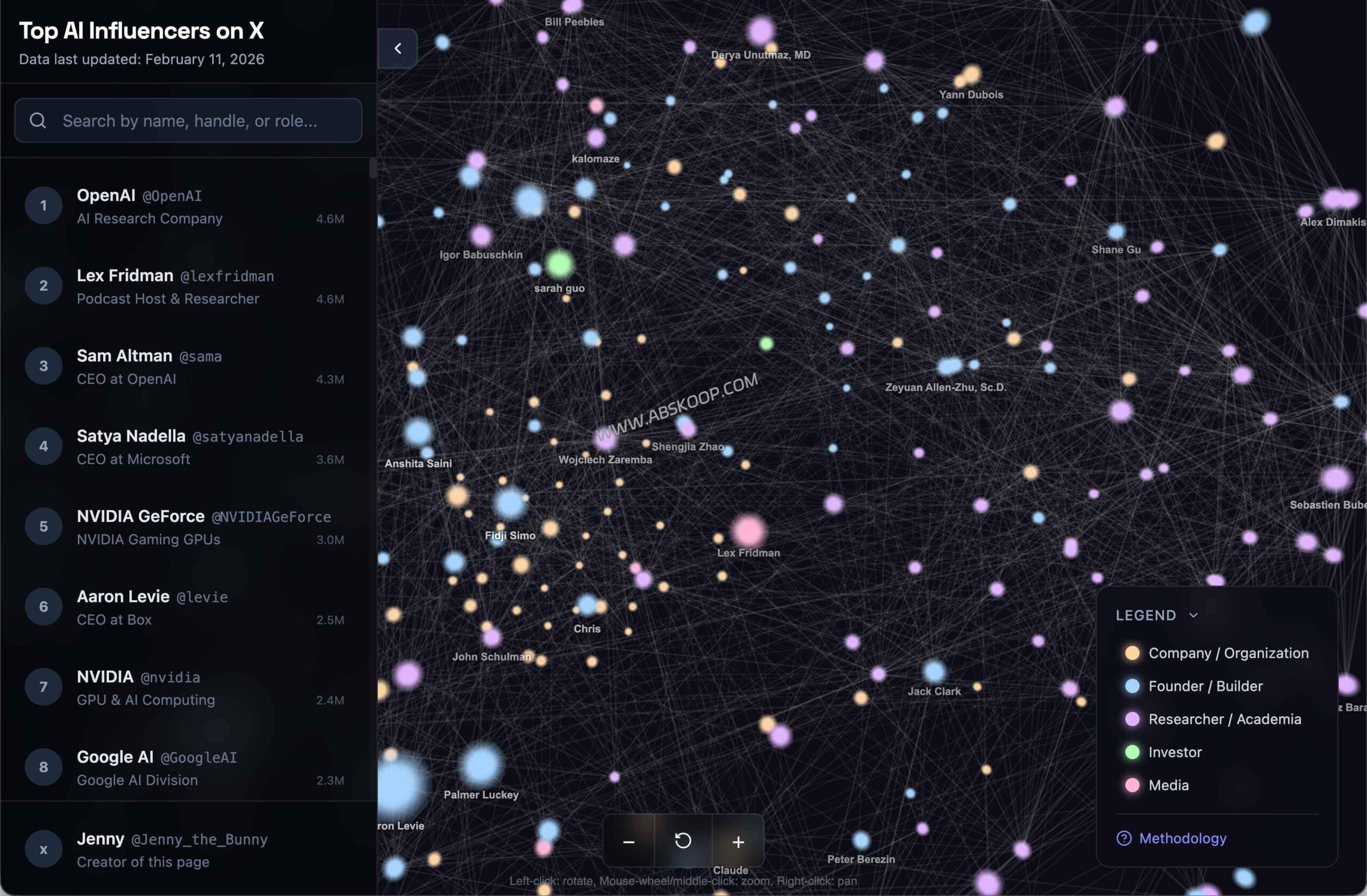 2026 AI 领域 X 核心影响力名单：涵盖 300 余位研究员、创始人及投资人（支持筛选）
