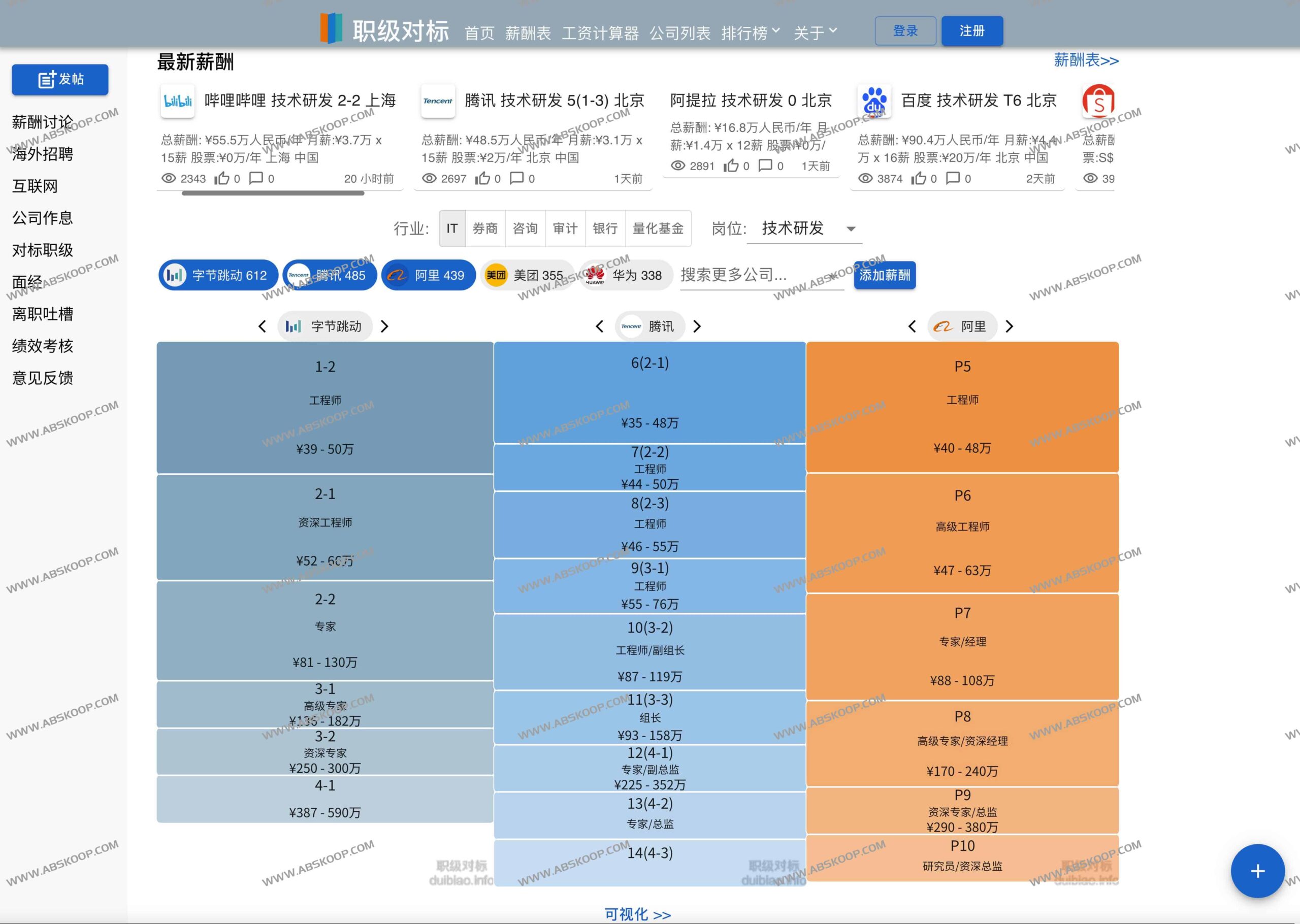 互联网大厂薪酬体系解析：通过职级对标提升薪酬透明度