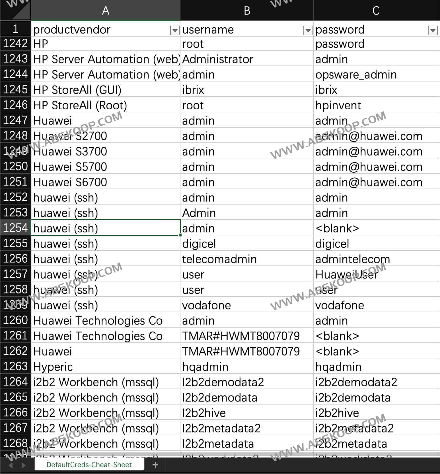 面对不记得设备初始密码的窘境?这份涵盖 3000 余家厂商的默认凭据清单可帮你快速恢复访问 面对不记得设备初始密码的窘境?这份涵盖 3000 余家厂商的默认凭据清单可帮你快速恢复访问