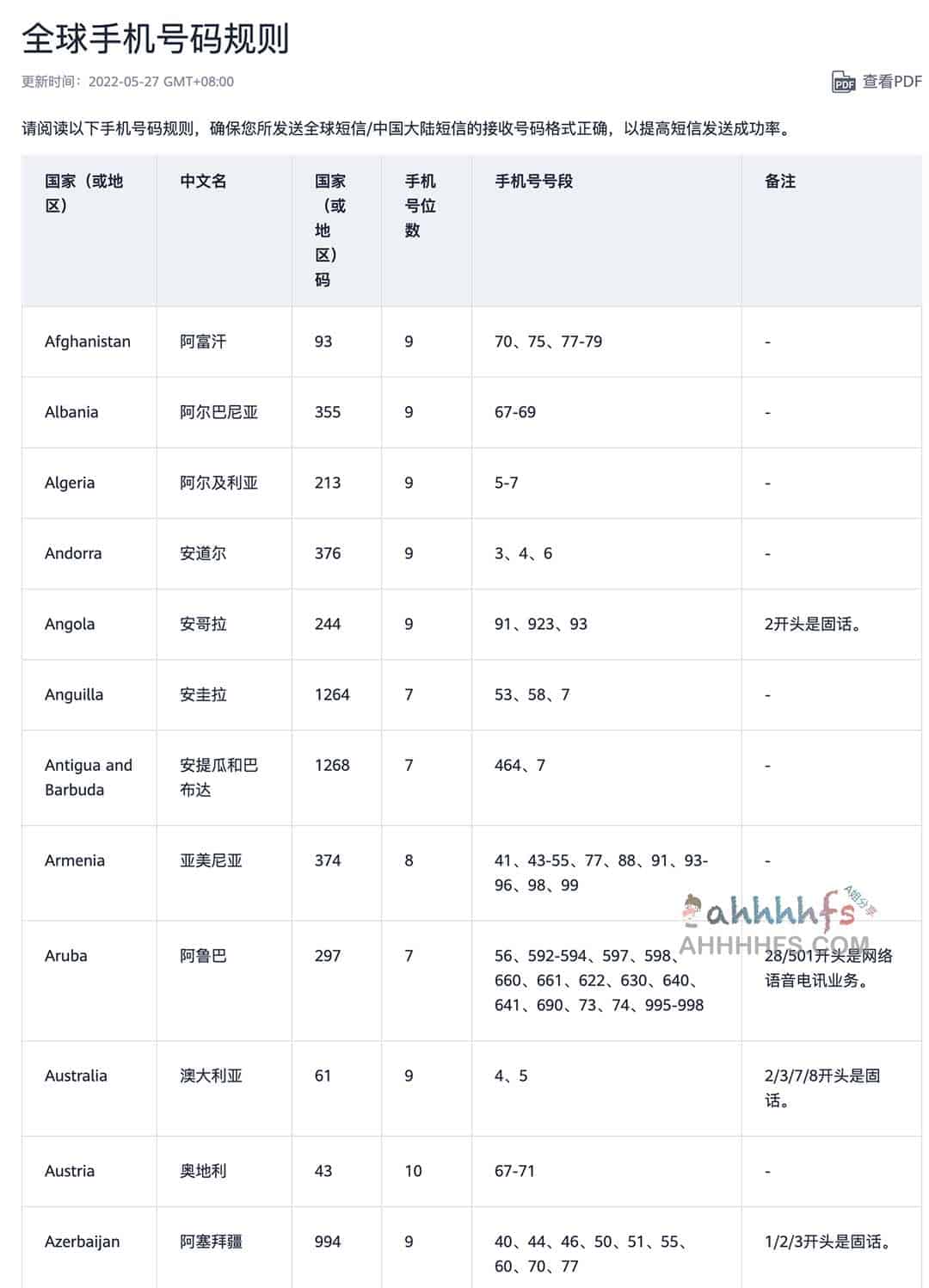 全球手机号码编号标准与分发规则解析 全球手机号码编号标准与分发规则解析