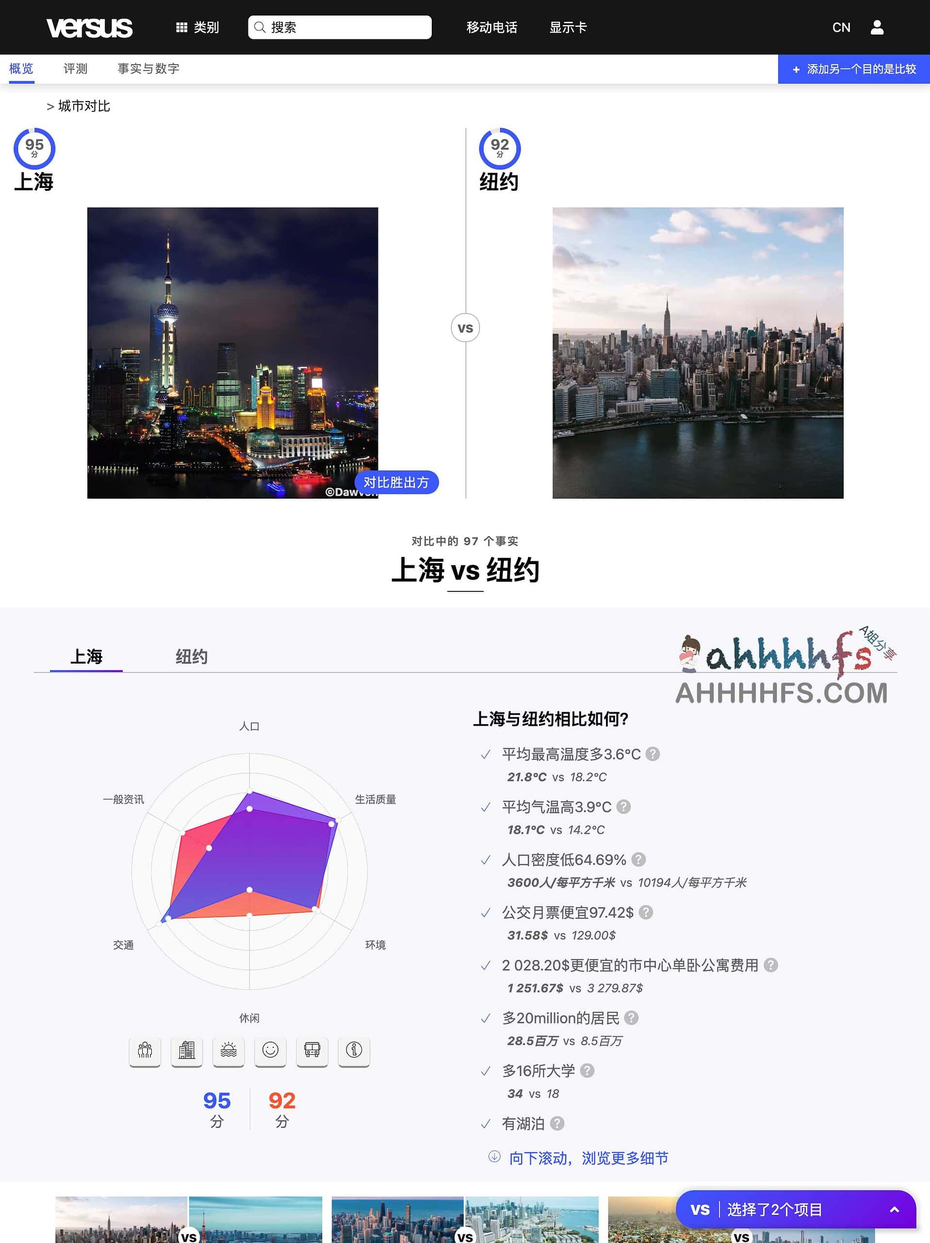 Versus:全球多维度产品可视化对比工具详解 Versus:全球多维度产品可视化对比工具详解