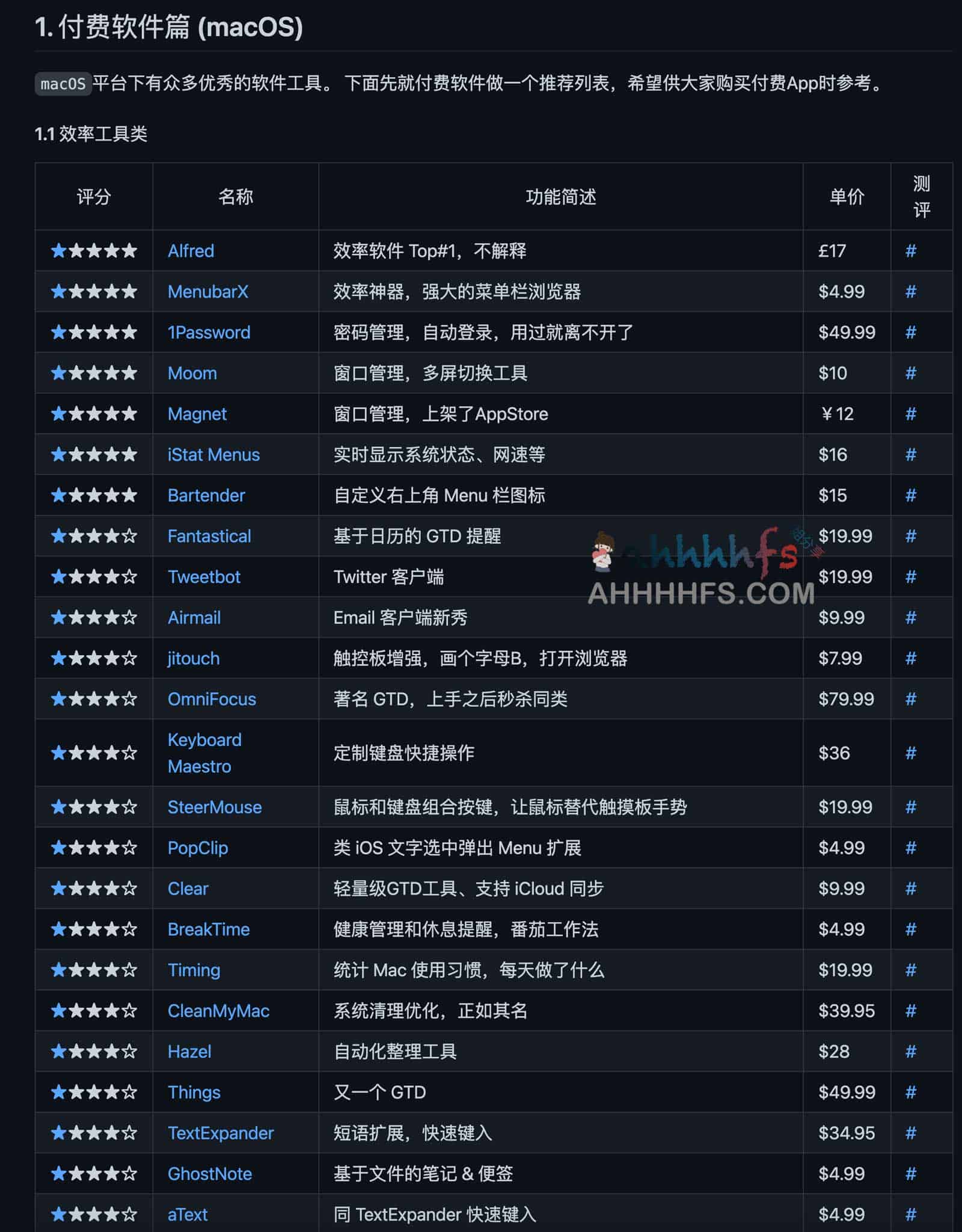 面对海量应用难以筛选?这份精选清单帮你高效挖掘高品质 App 面对海量应用难以筛选?这份精选清单帮你高效挖掘高品质 App