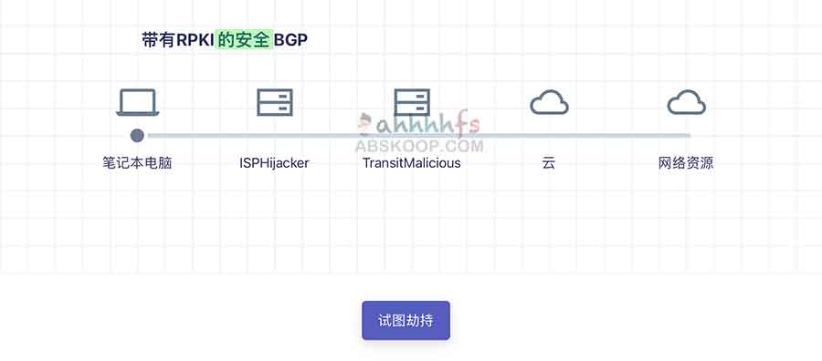 防御 BGP 路由劫持与漏洞的实操指南:从配置到验证的五个核心步骤 防御 BGP 路由劫持与漏洞的实操指南:从配置到验证的五个核心步骤