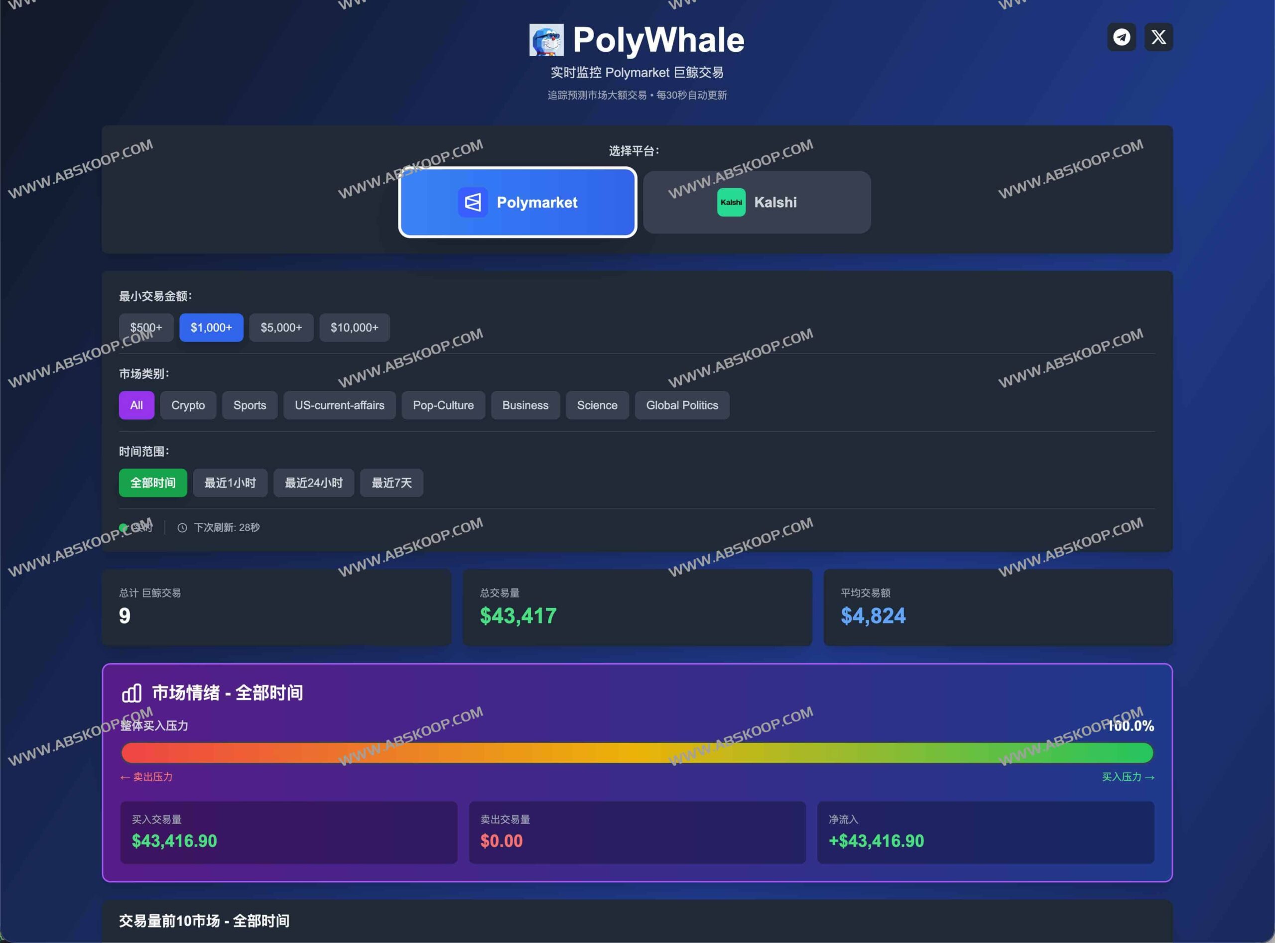 如何使用 Opinion Whale Tracker 监控预测市场巨鲸动态并可视化订单簿