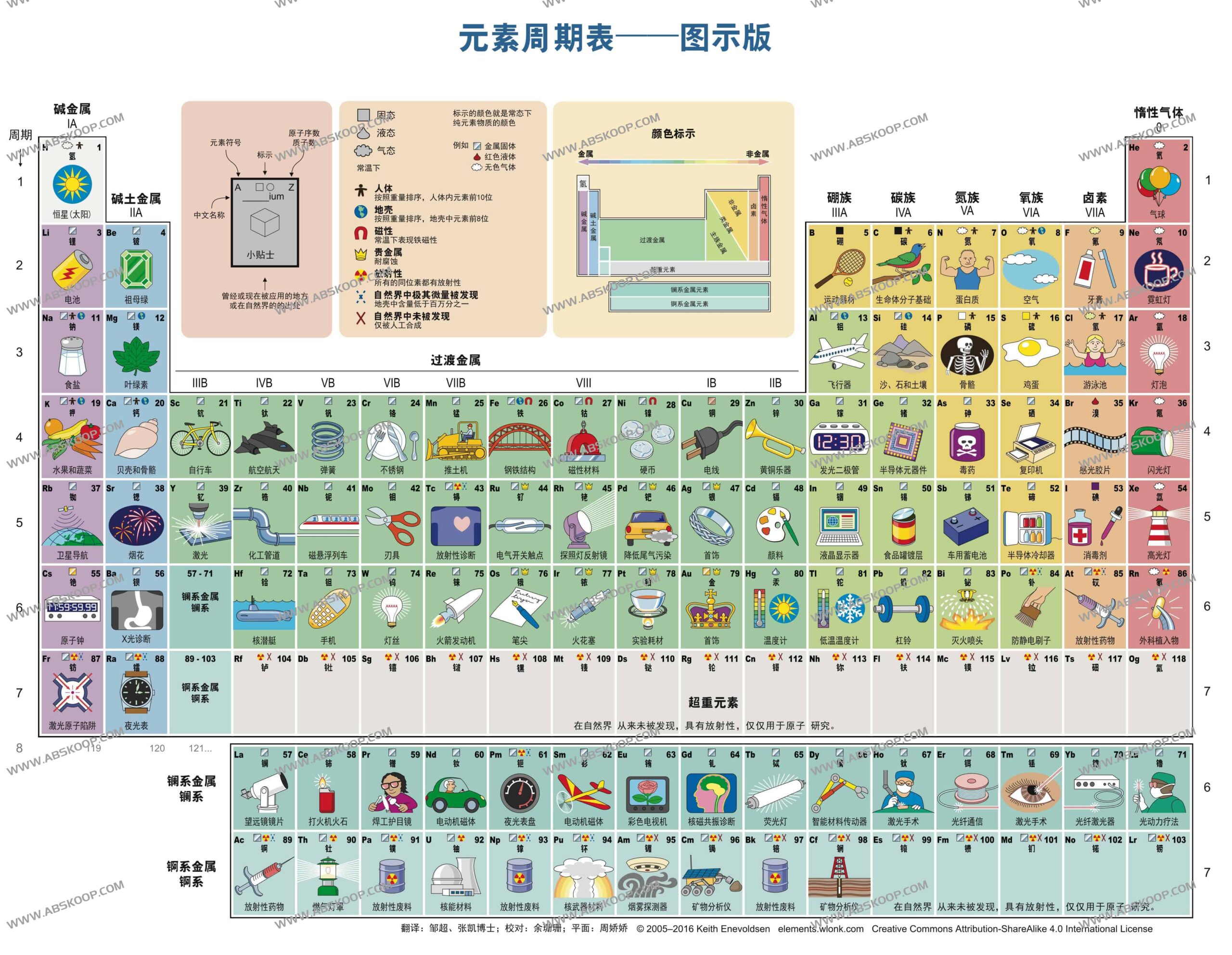 元素周期表：图文对照参考指南