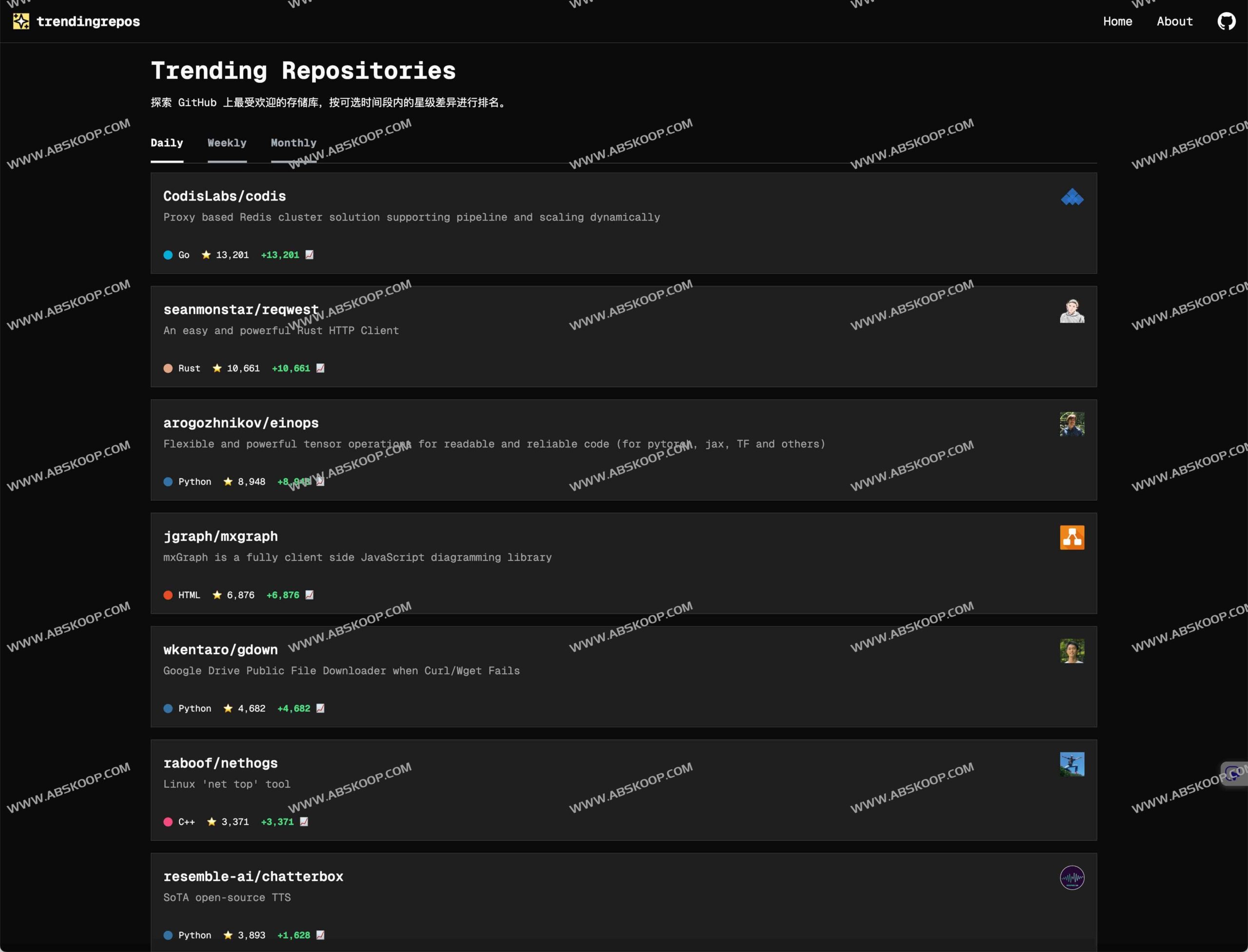 打破 GitHub Trending 局限：利用 Trendingrepos 深度挖掘高价值开源项目