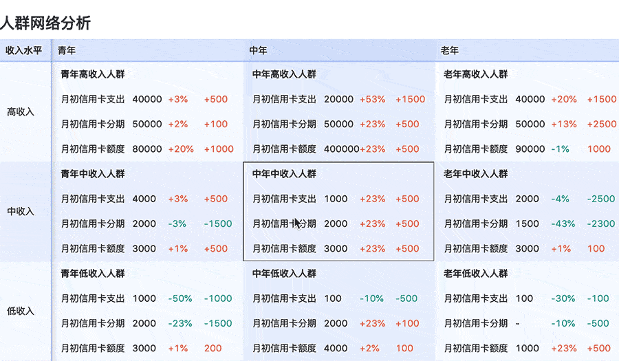 快速上手 S2 高性能多维交叉分析表格:从安装到配置的操作指南 快速上手 S2 高性能多维交叉分析表格:从安装到配置的操作指南
