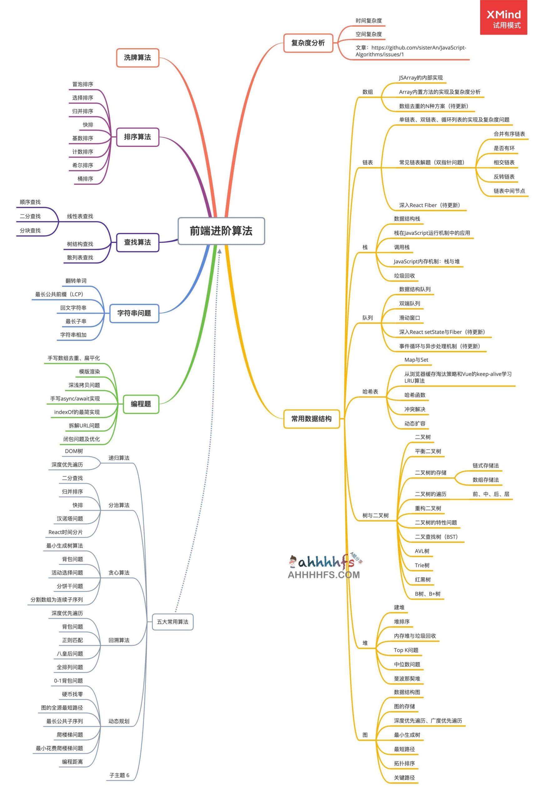 JavaScript 算法学习路径:从基础到体系化构建的实操指南 JavaScript 算法学习路径:从基础到体系化构建的实操指南