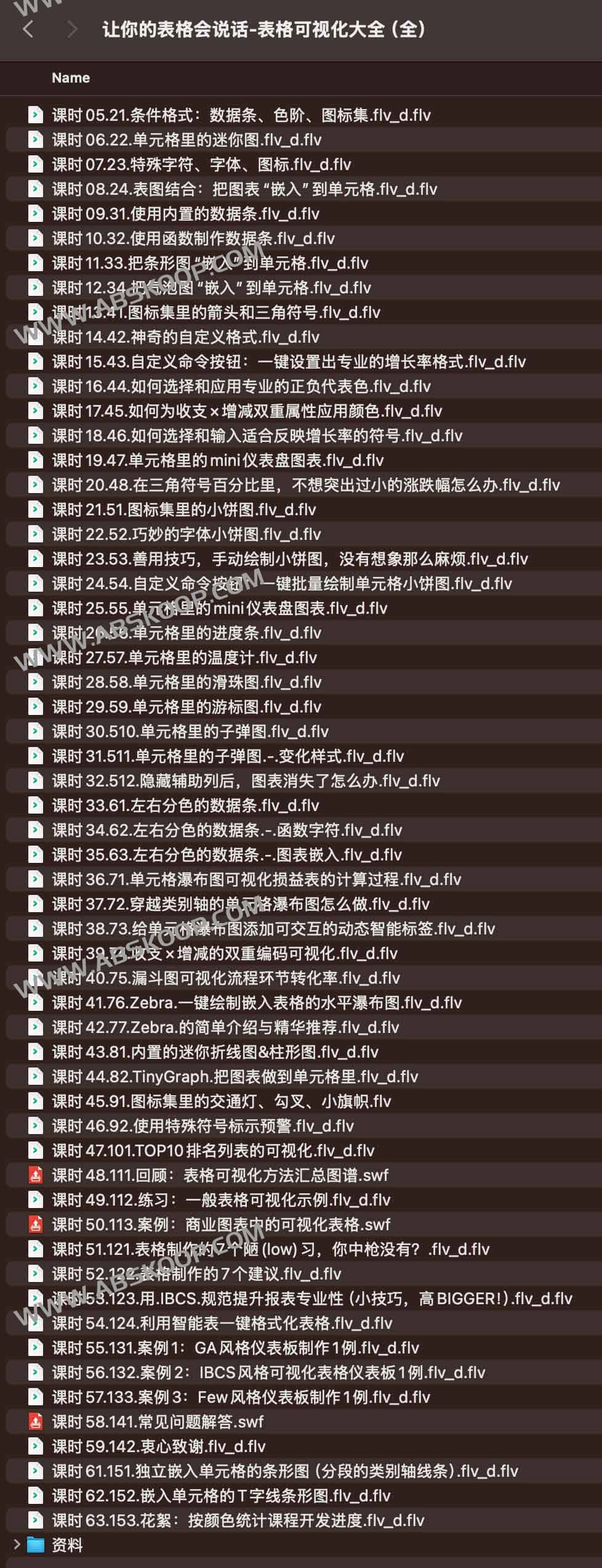 高效数据可视化指南：从基础图表选择到高级动态呈现的实操全集