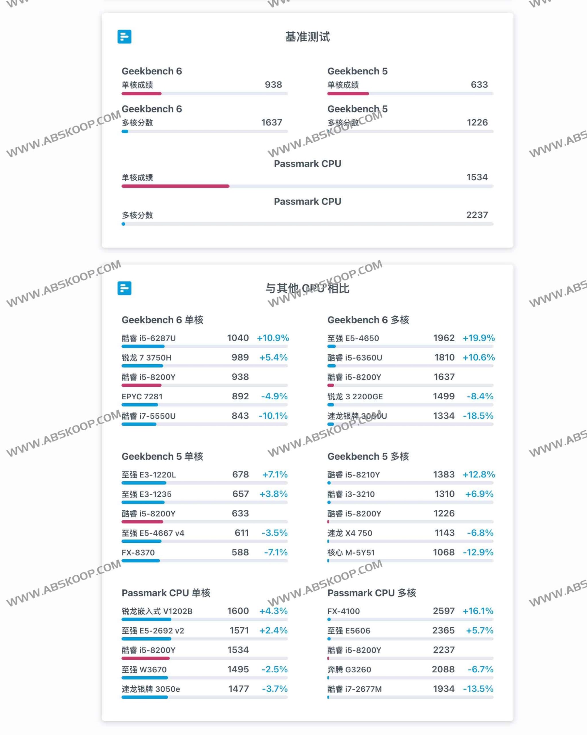 CpuTronic 硬件性能基准评测:通过量化评分实现 CPU、GPU 及 SoC 的多维度效能对比 CpuTronic 硬件性能基准评测:通过量化评分实现 CPU、GPU 及 SoC 的多维度效能对比
