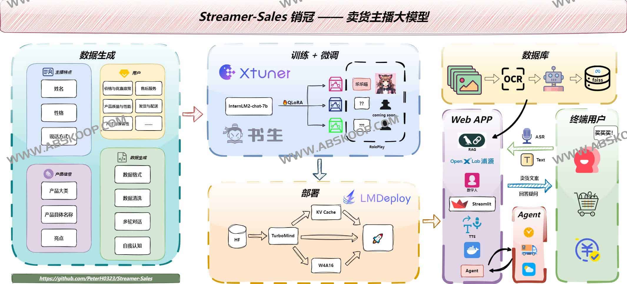 如何利用 Streamer Sales 大模型快速生成数字人带货解说视频? 如何利用 Streamer Sales 大模型快速生成数字人带货解说视频?