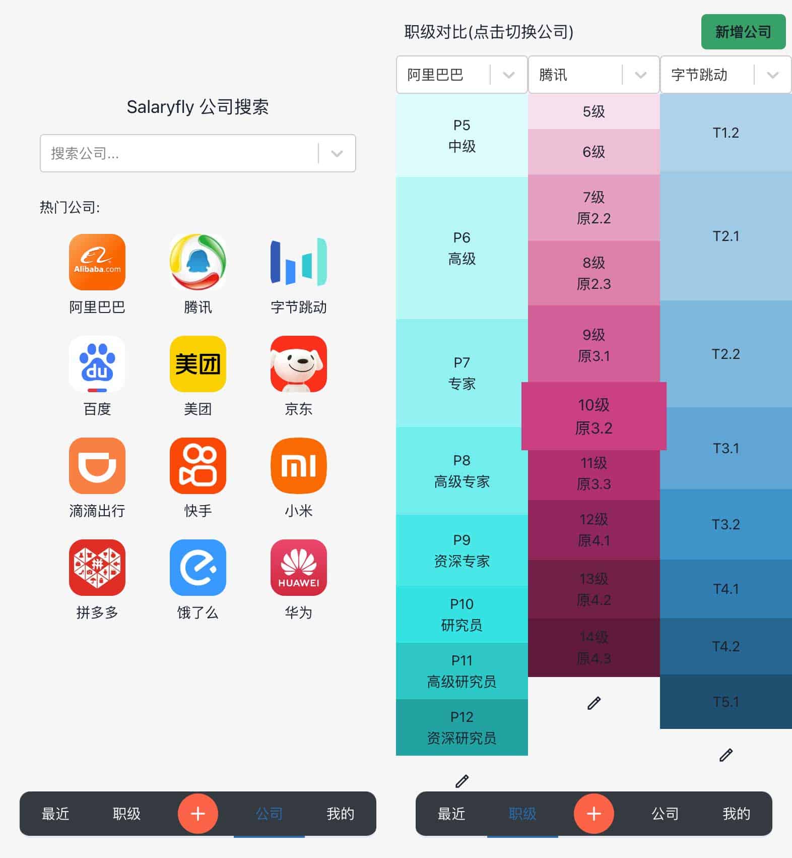 Salaryfly:互联网公司职级与薪酬福利对比工具(含访问指南与适用范围) Salaryfly:互联网公司职级与薪酬福利对比工具(含访问指南与适用范围)