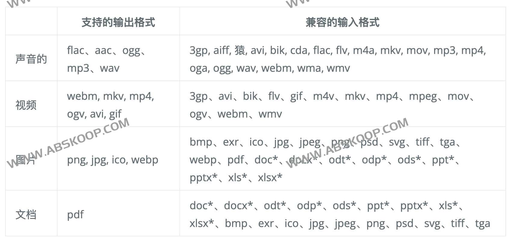 File Converter：高效且开源的本地文件格式转换工具